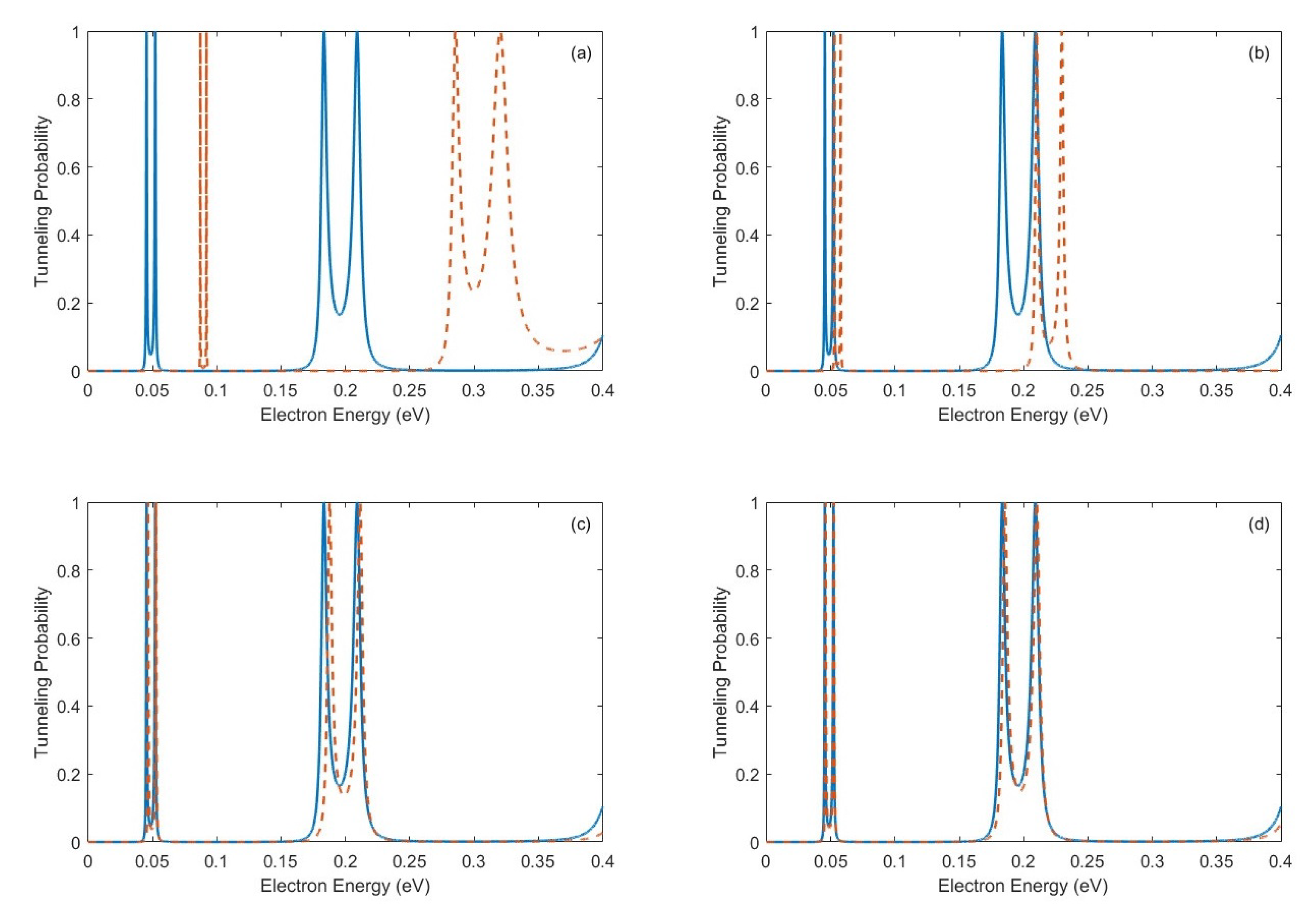 Symmetry 14 00599 g005 Symmetry 14 00599 g005