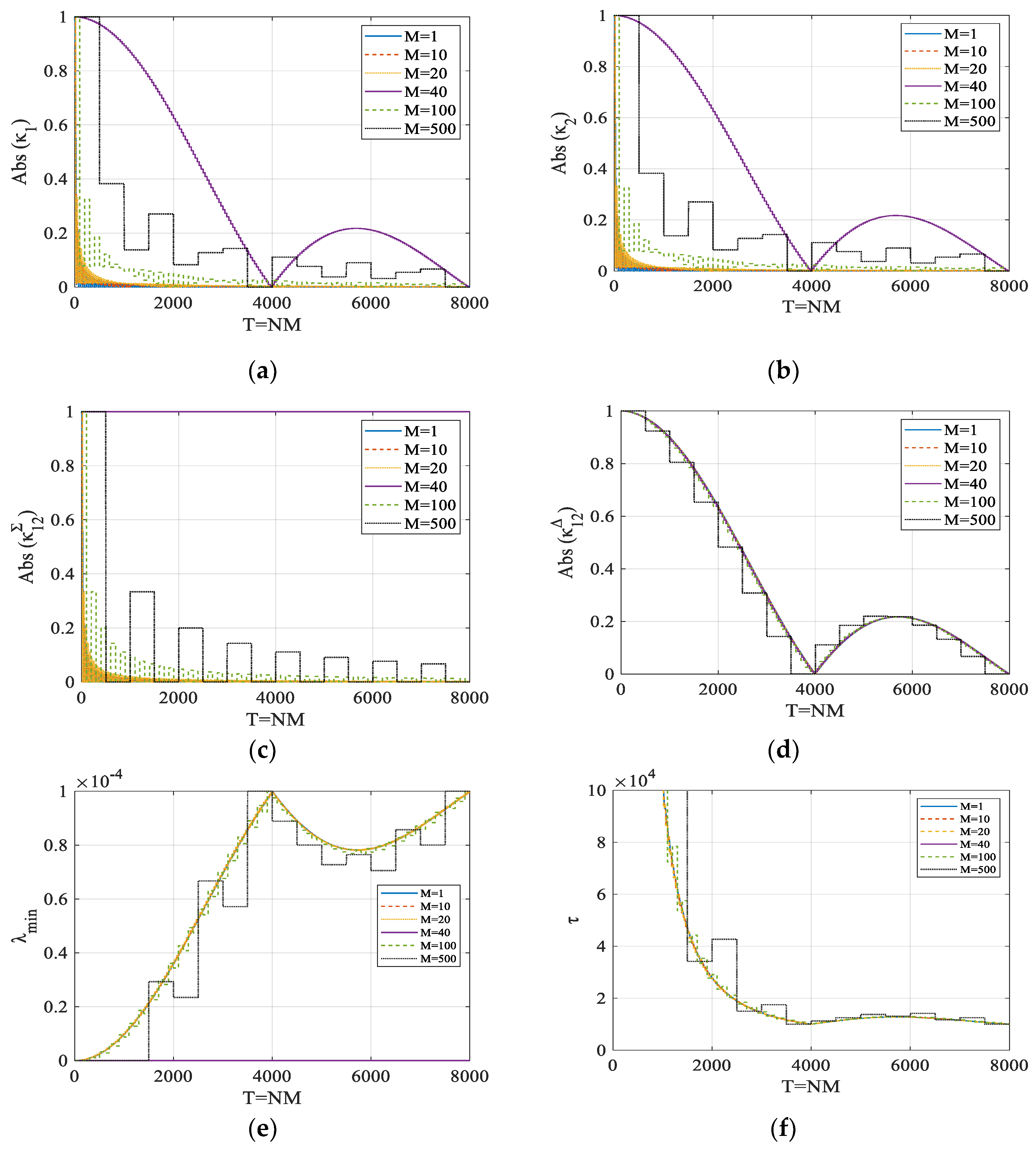Symmetry 14 00607 g002