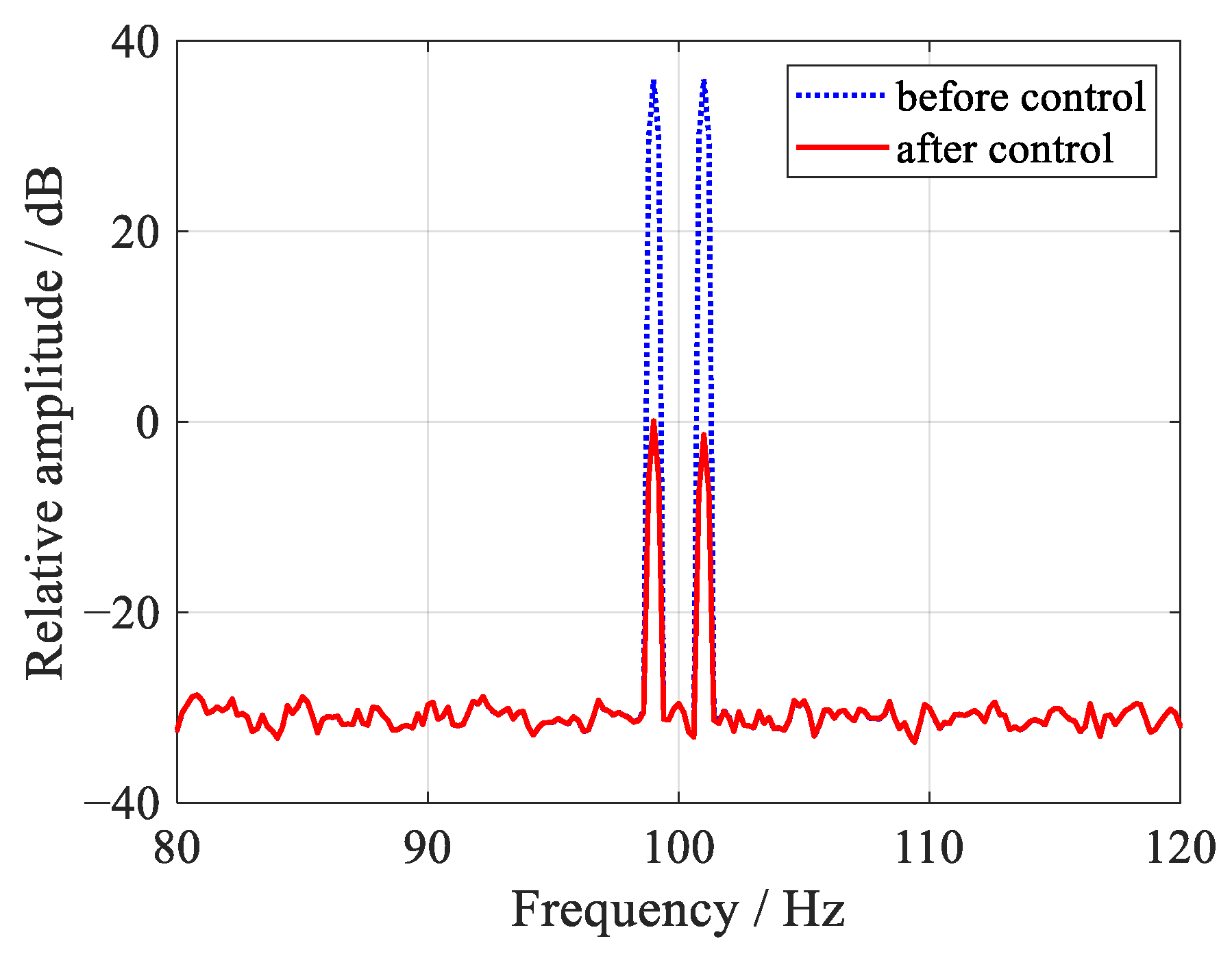 Symmetry 14 00607 g005