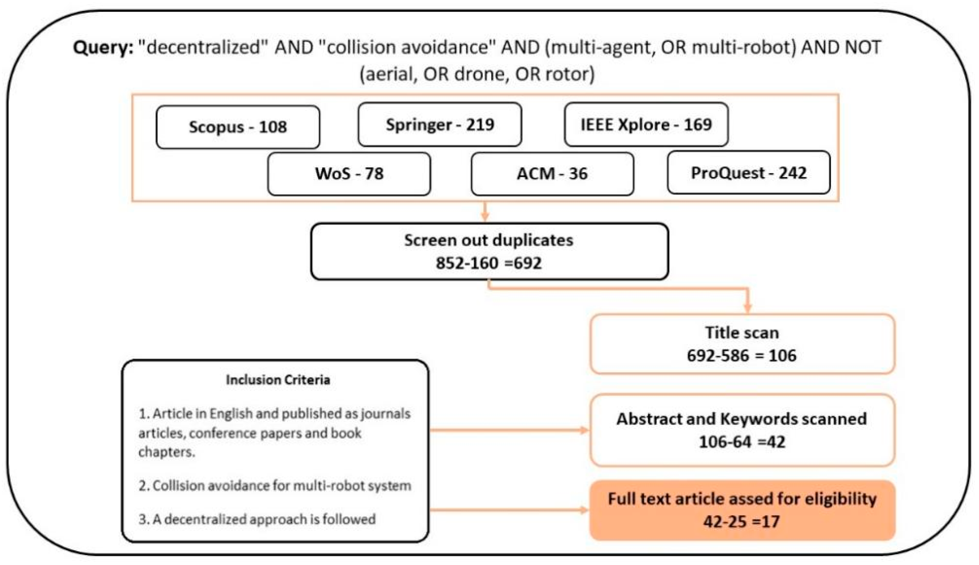 Symmetry 14 00610 g001