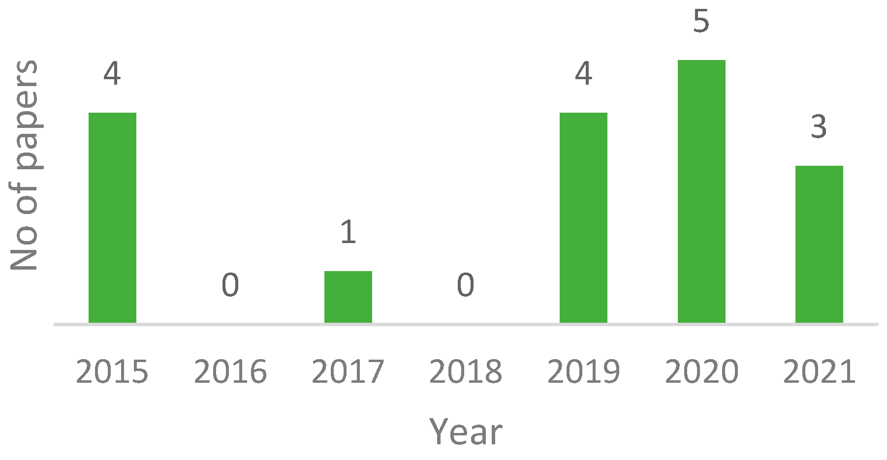Symmetry 14 00610 g002