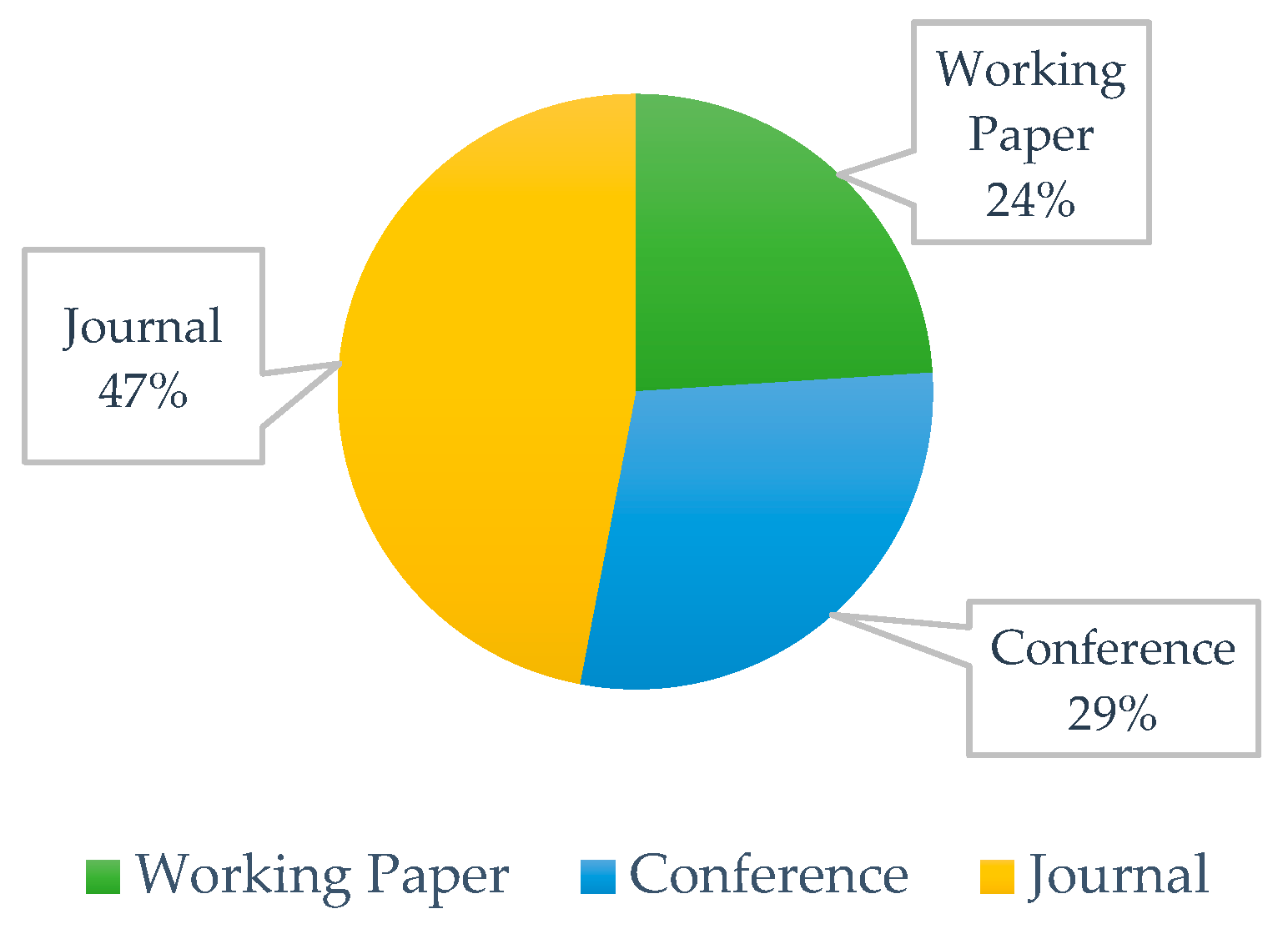 Symmetry 14 00610 g004