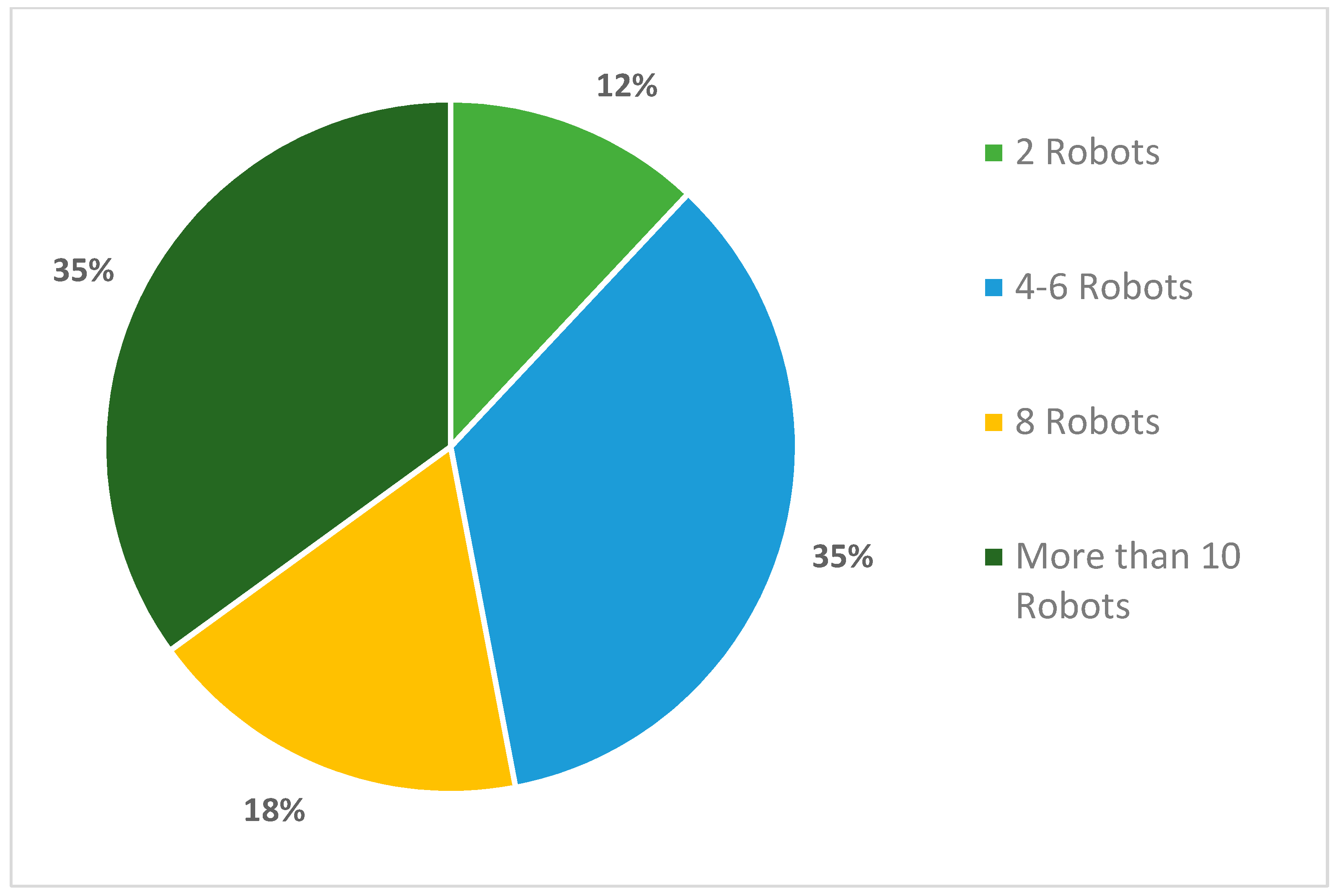 Symmetry 14 00610 g005