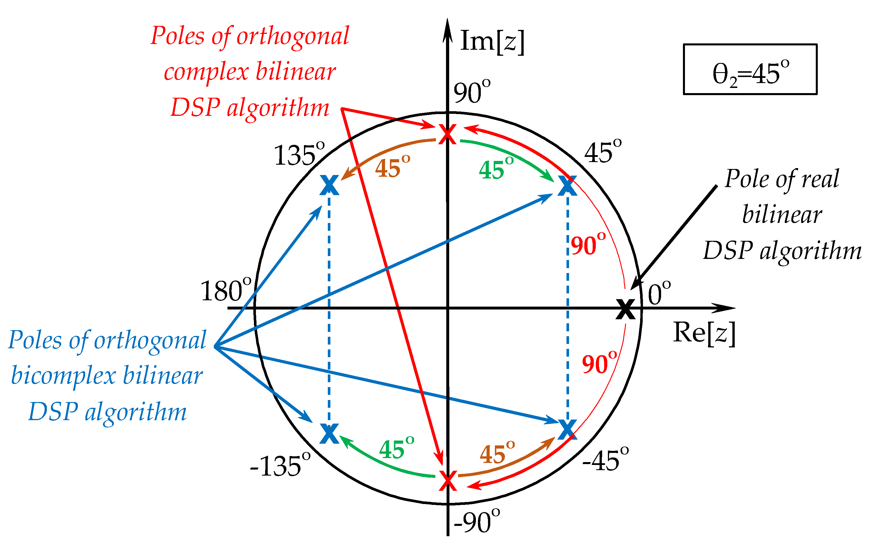 Symmetry 14 00613 g002
