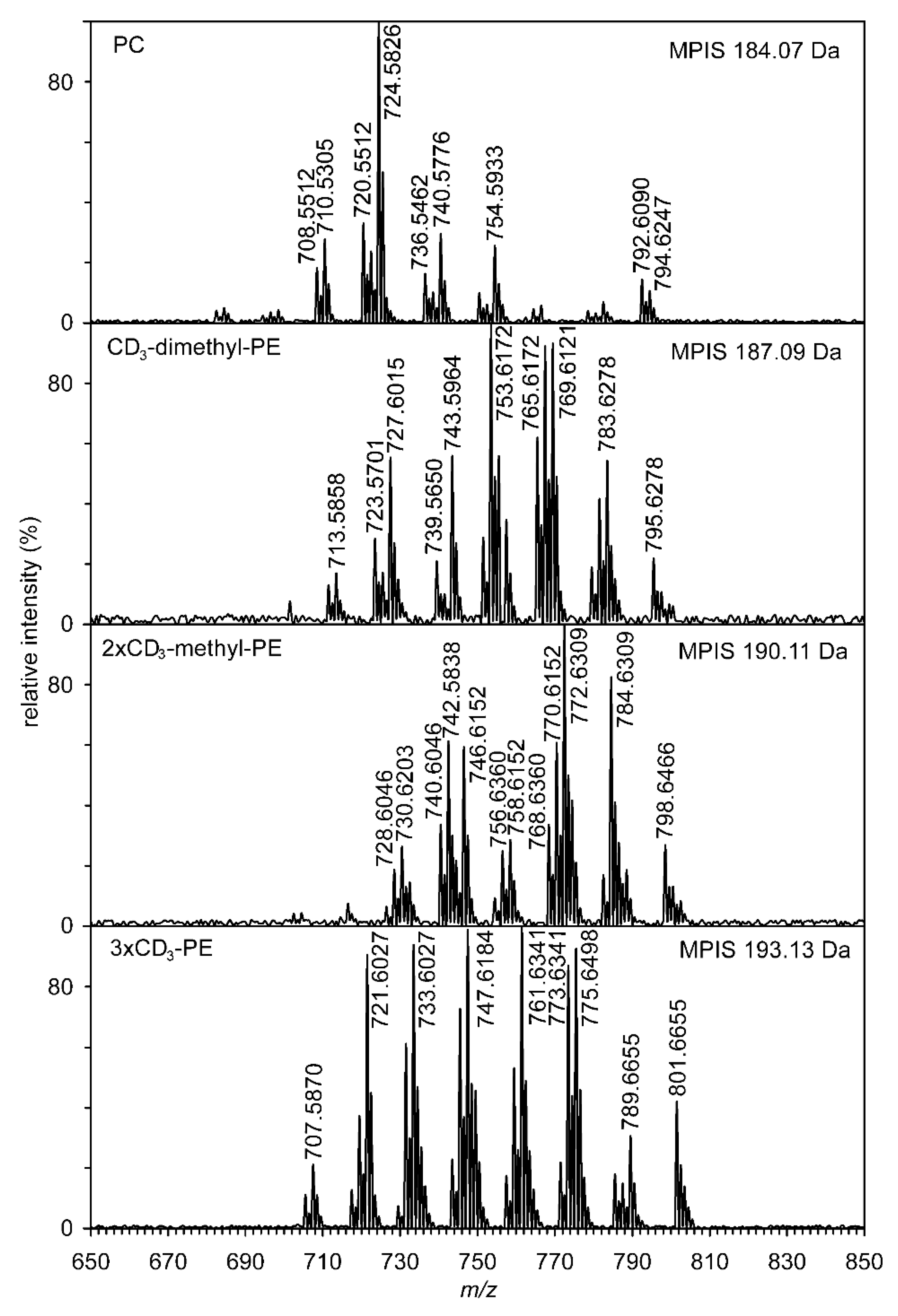 Symmetry 14 00616 g004