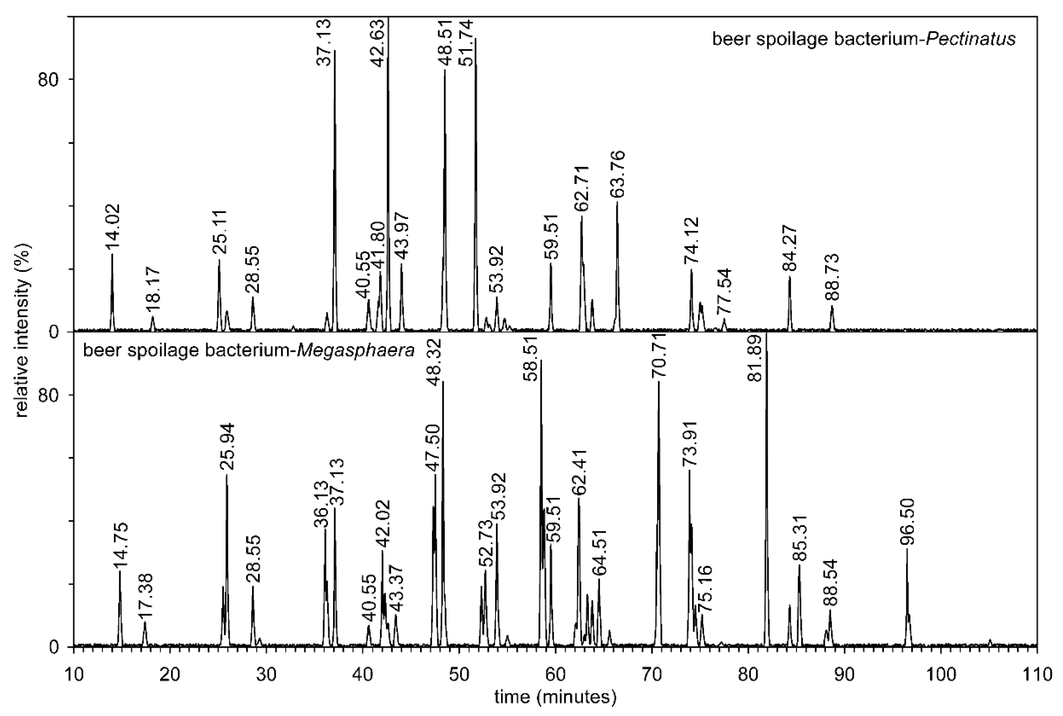 Symmetry 14 00616 g006