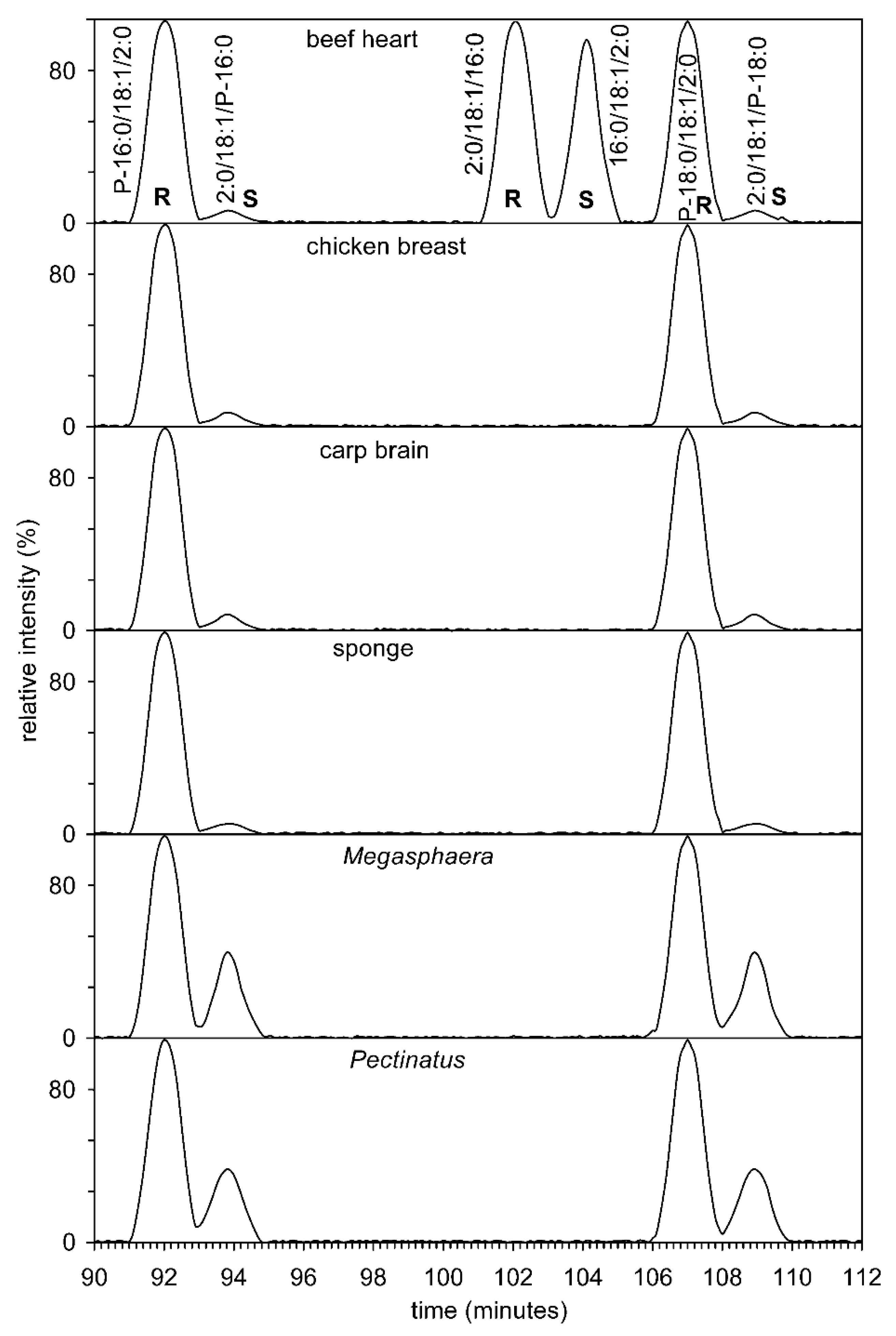 Symmetry 14 00616 g007