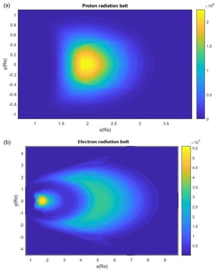 Symmetry 14 00617 g006 550