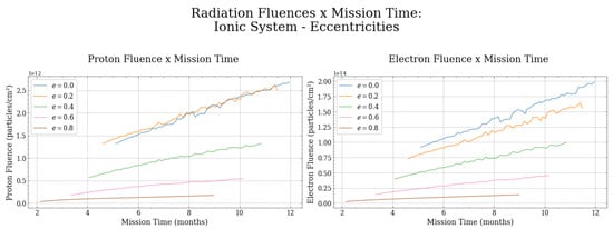 Symmetry 14 00617 g007 550