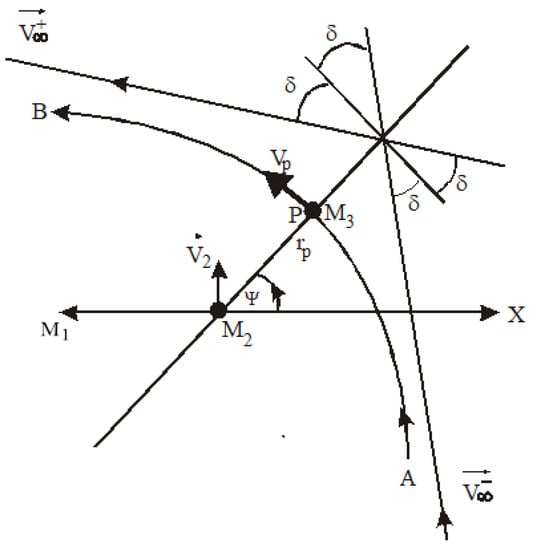 Symmetry 14 00617 g0a1 550