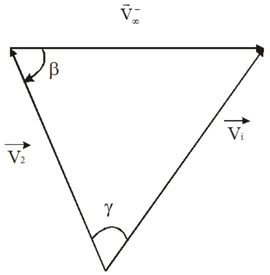Symmetry 14 00617 g0a2 550