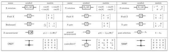 Symmetry 14 00624 g0a1 550