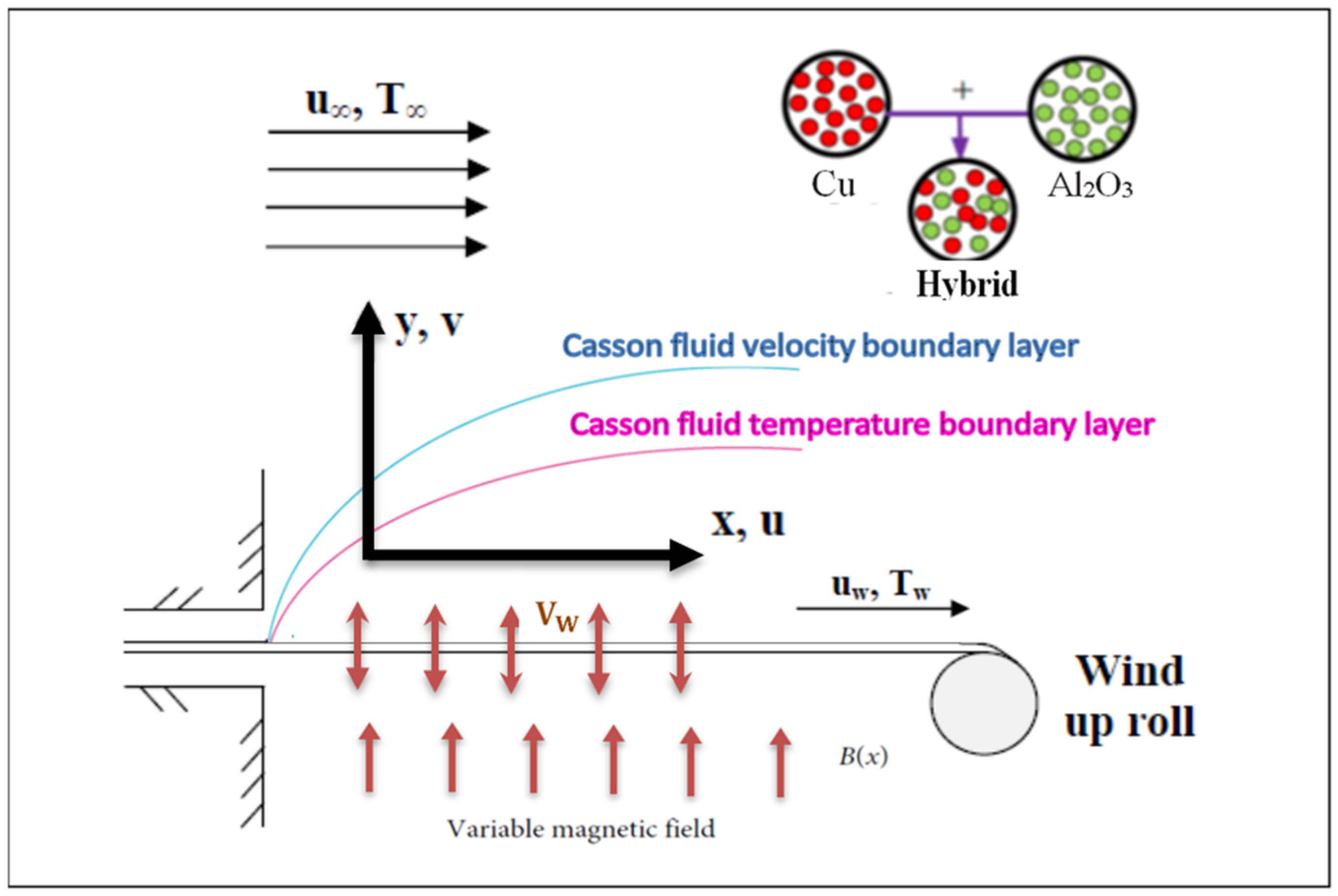 Symmetry 14 00627 g001