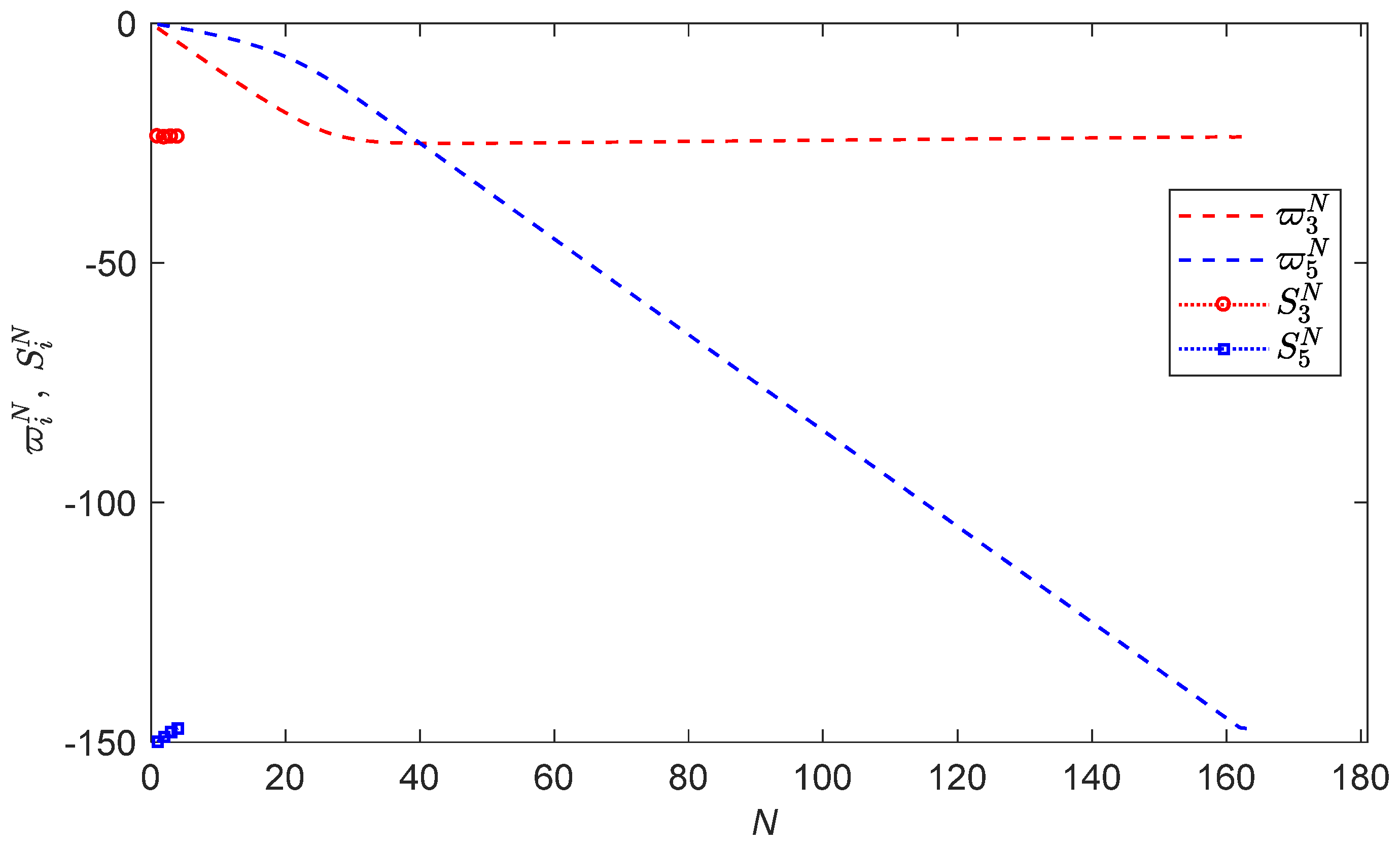 Symmetry 14 00627 g002