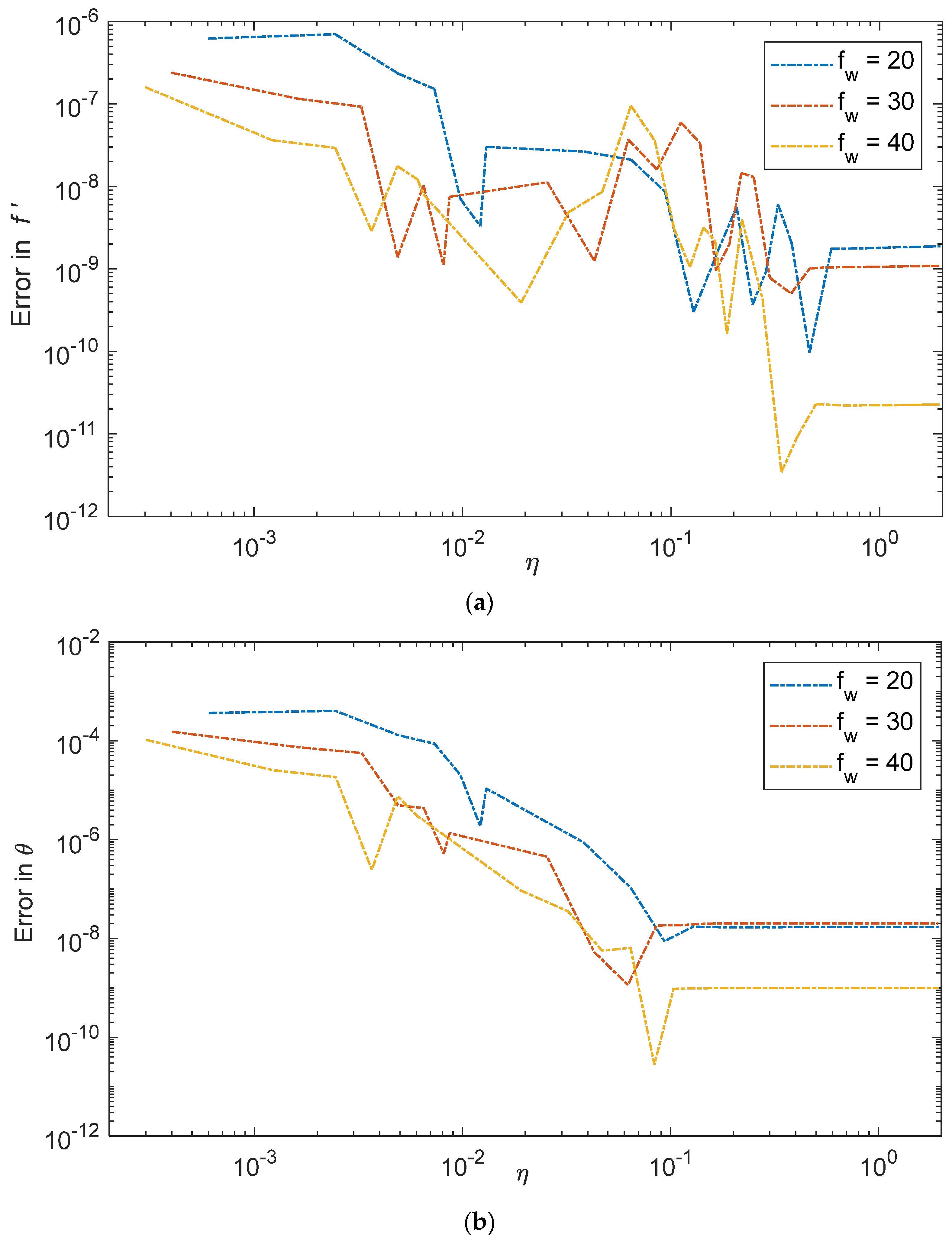 Symmetry 14 00627 g005
