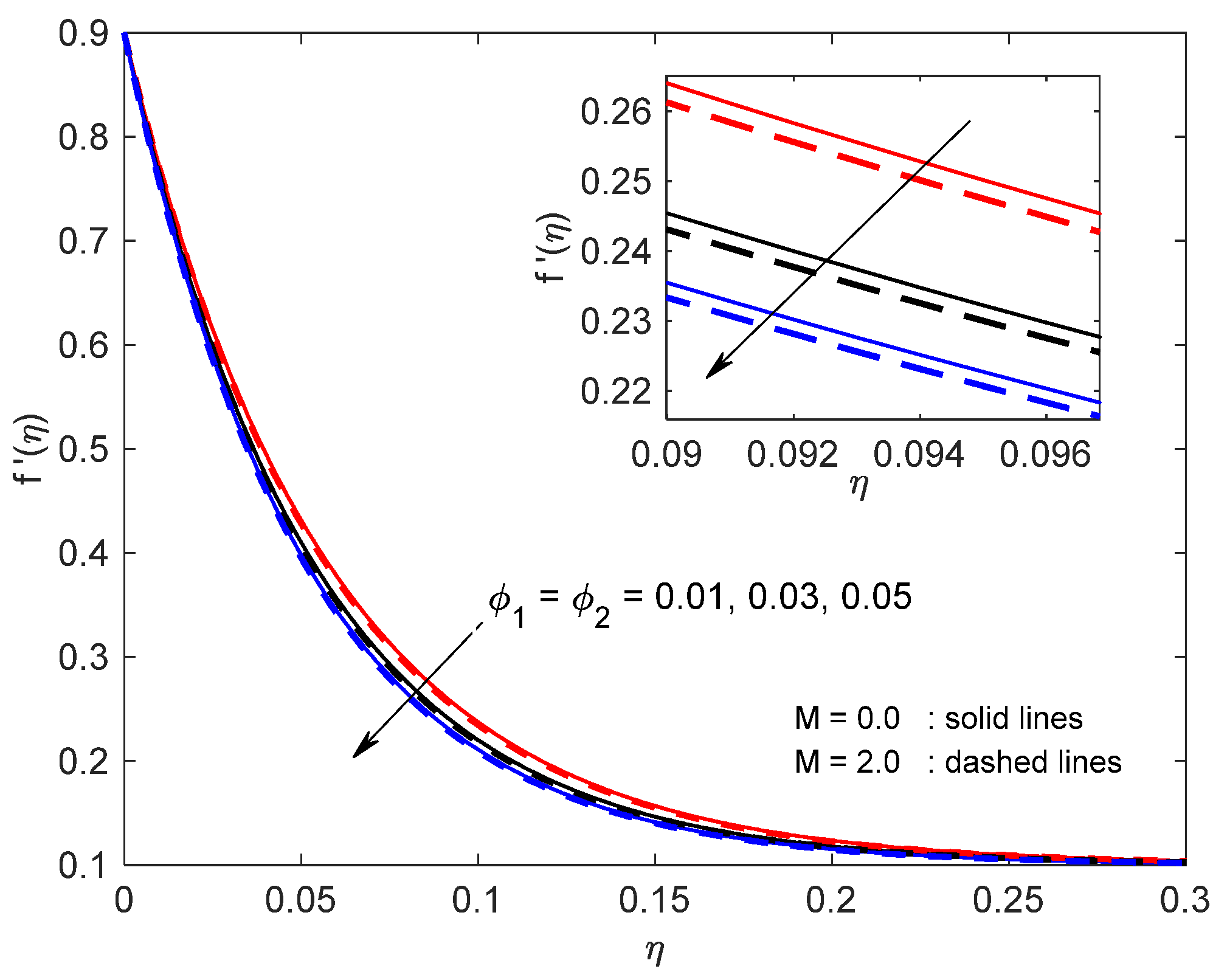 Symmetry 14 00627 g010