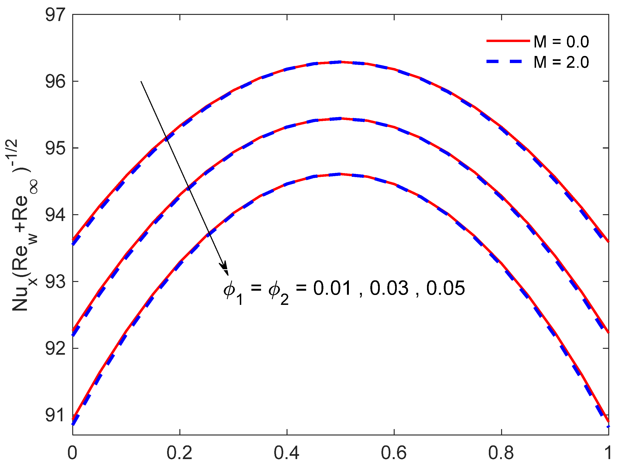 Symmetry 14 00627 g015