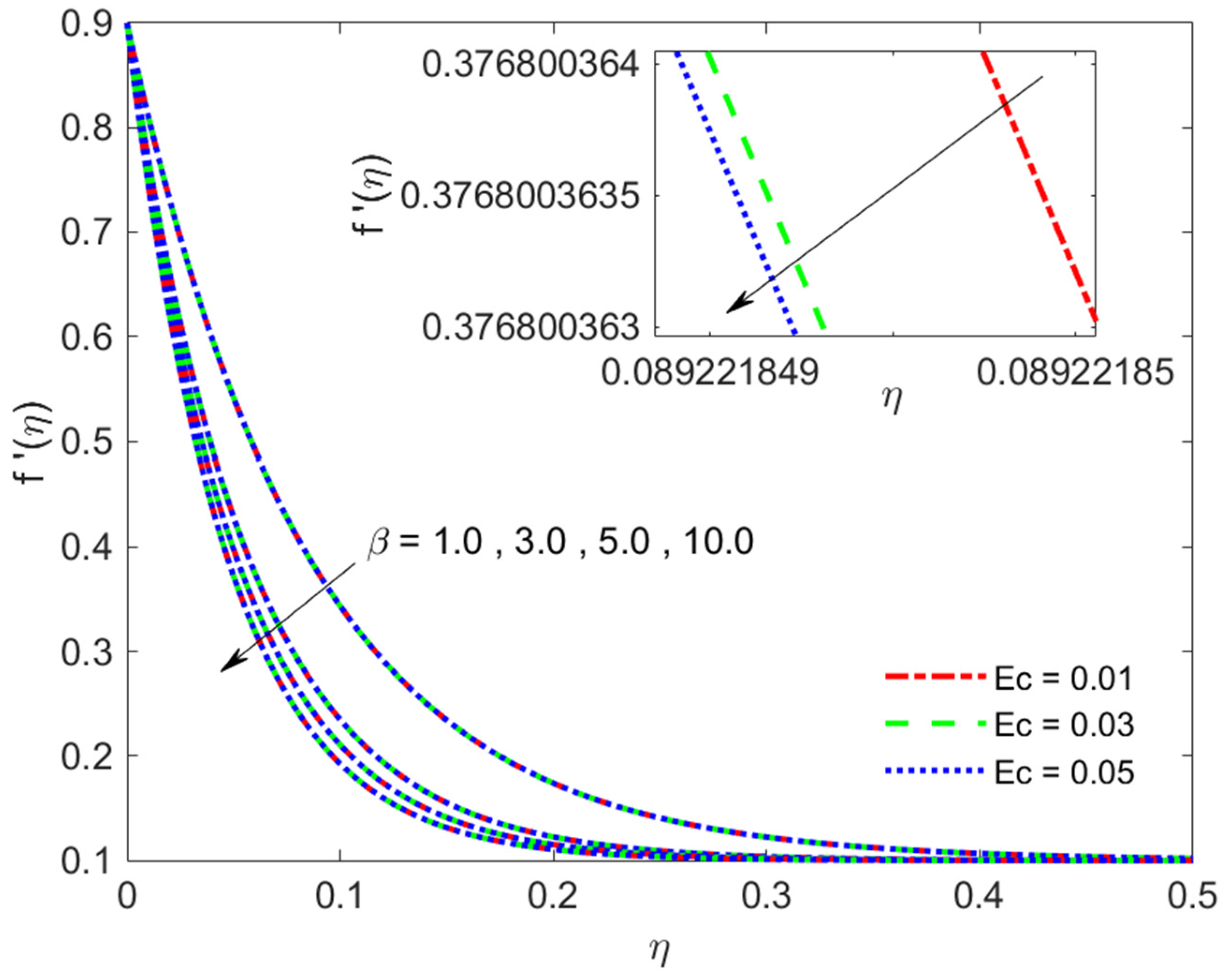 Symmetry 14 00627 g016