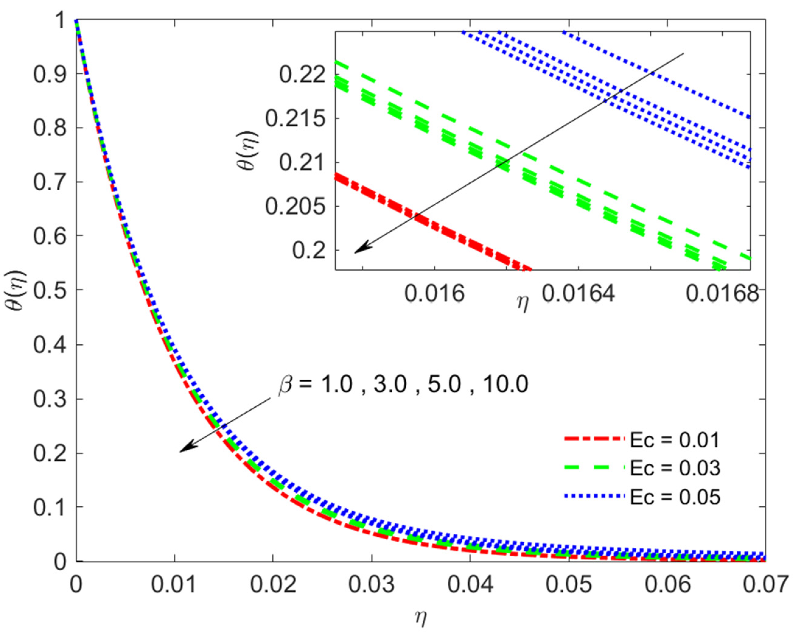 Symmetry 14 00627 g017