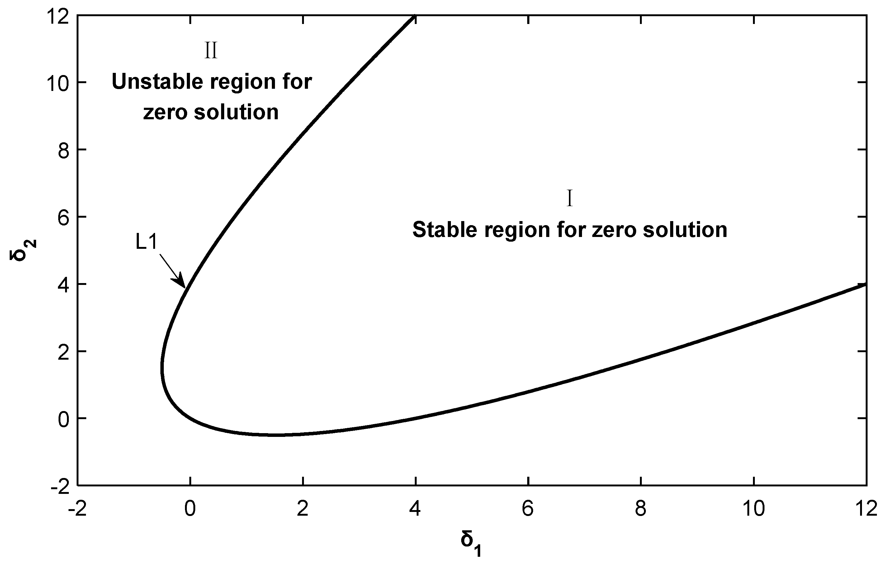 Symmetry 14 00629 g002