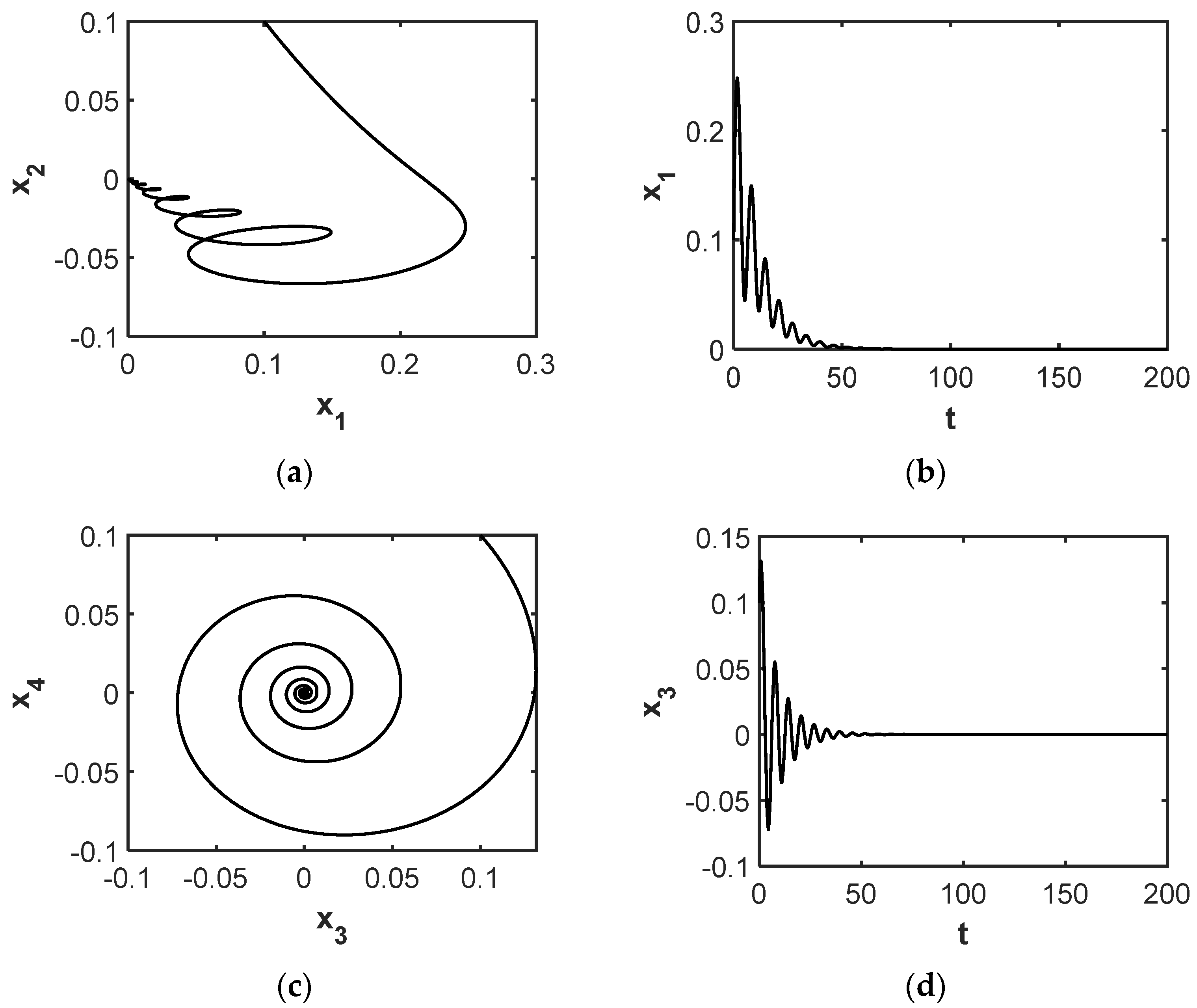 Symmetry 14 00629 g005a