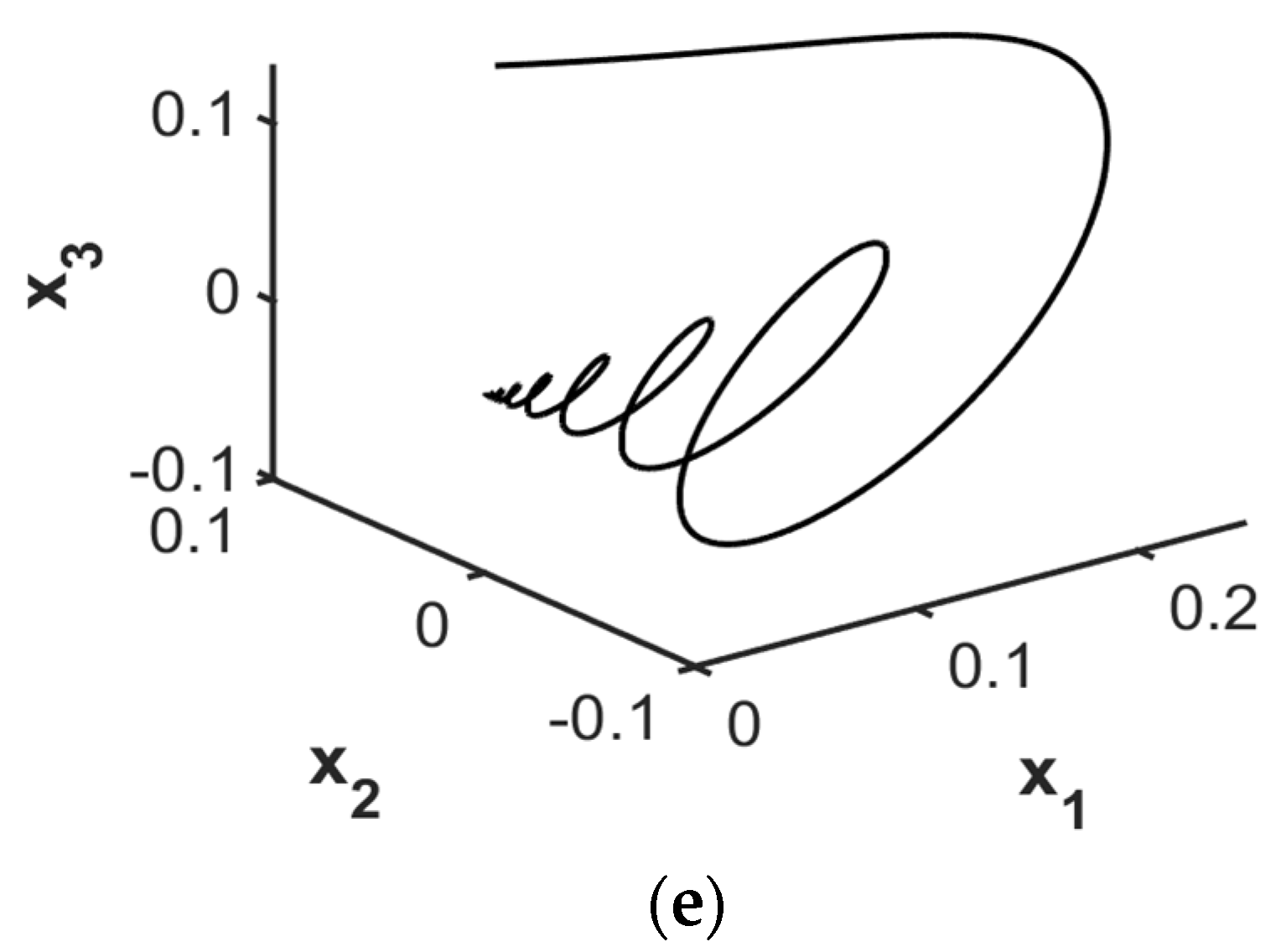 Symmetry 14 00629 g005b