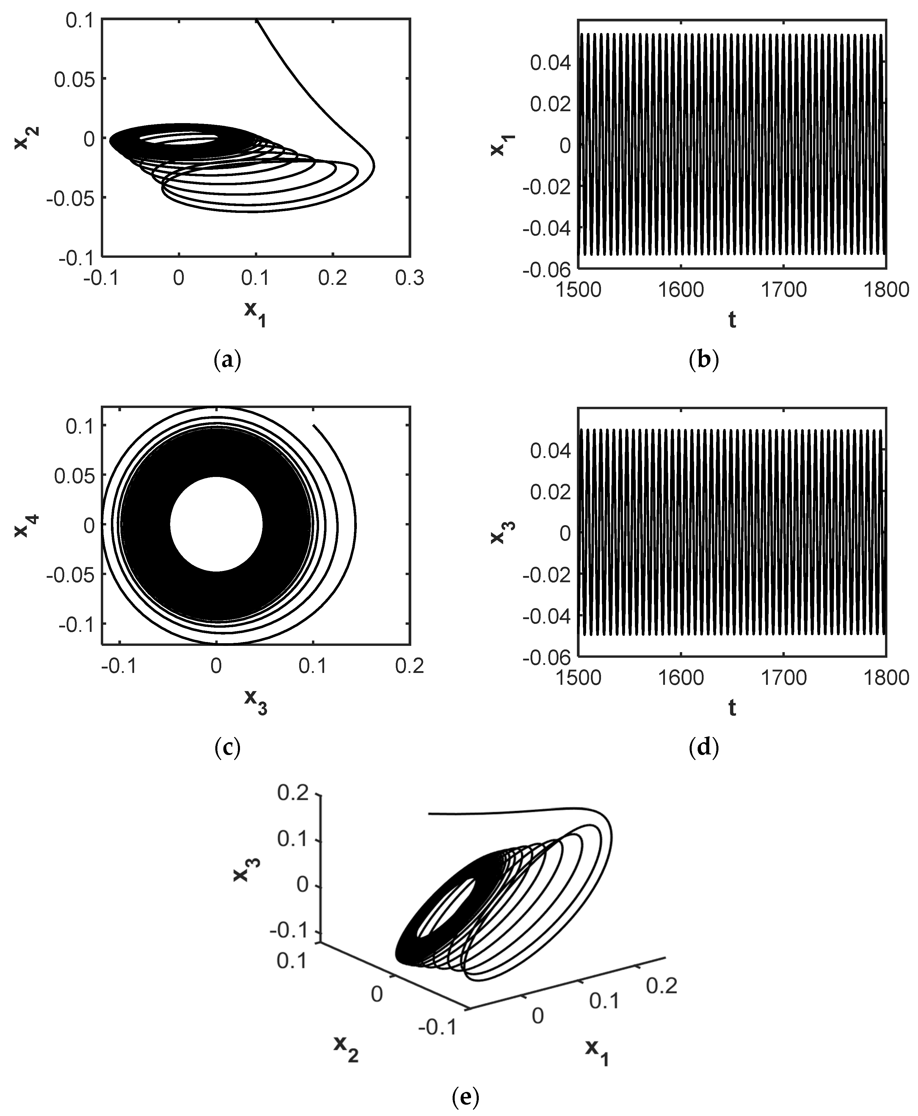 Symmetry 14 00629 g006