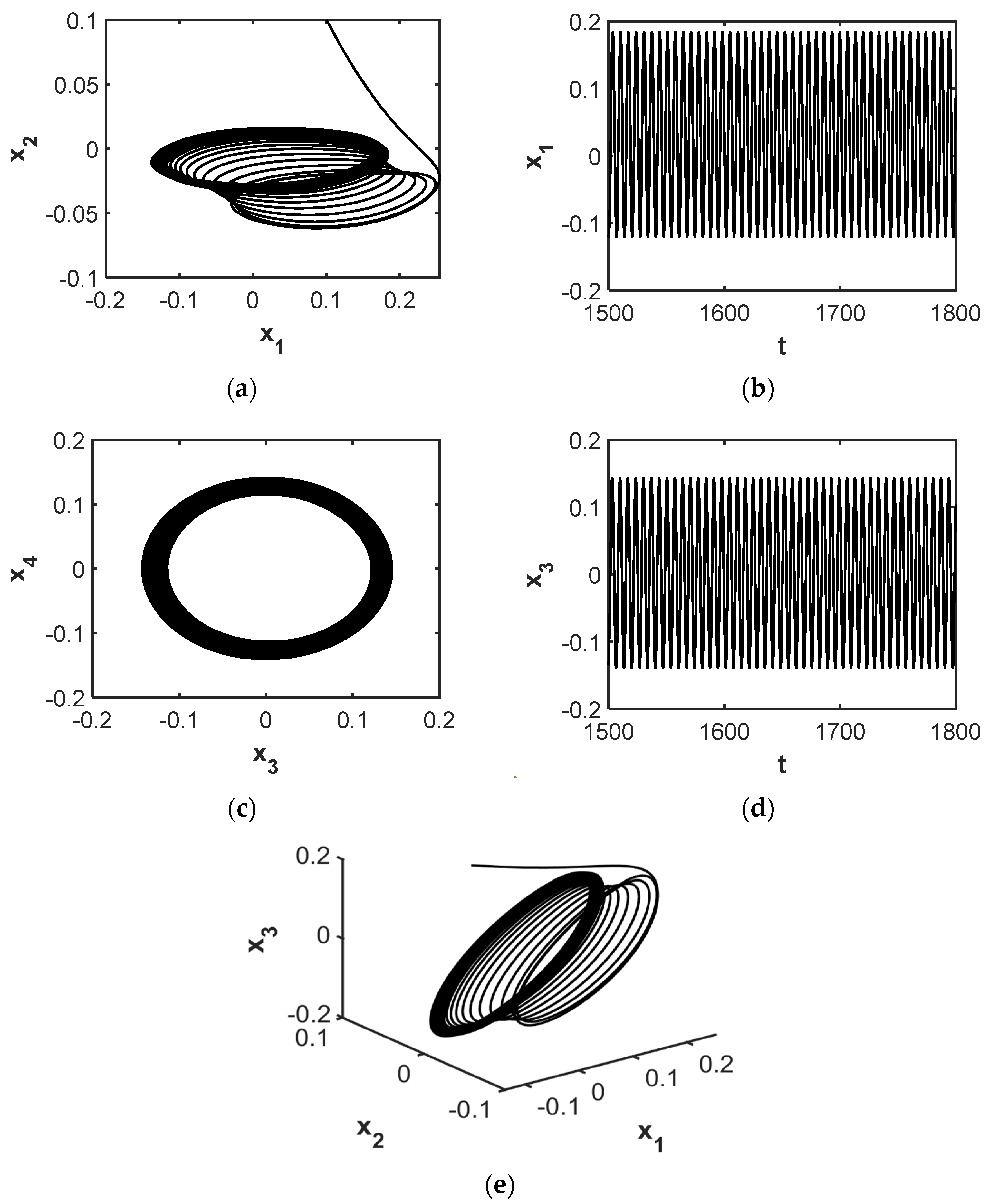 Symmetry 14 00629 g007