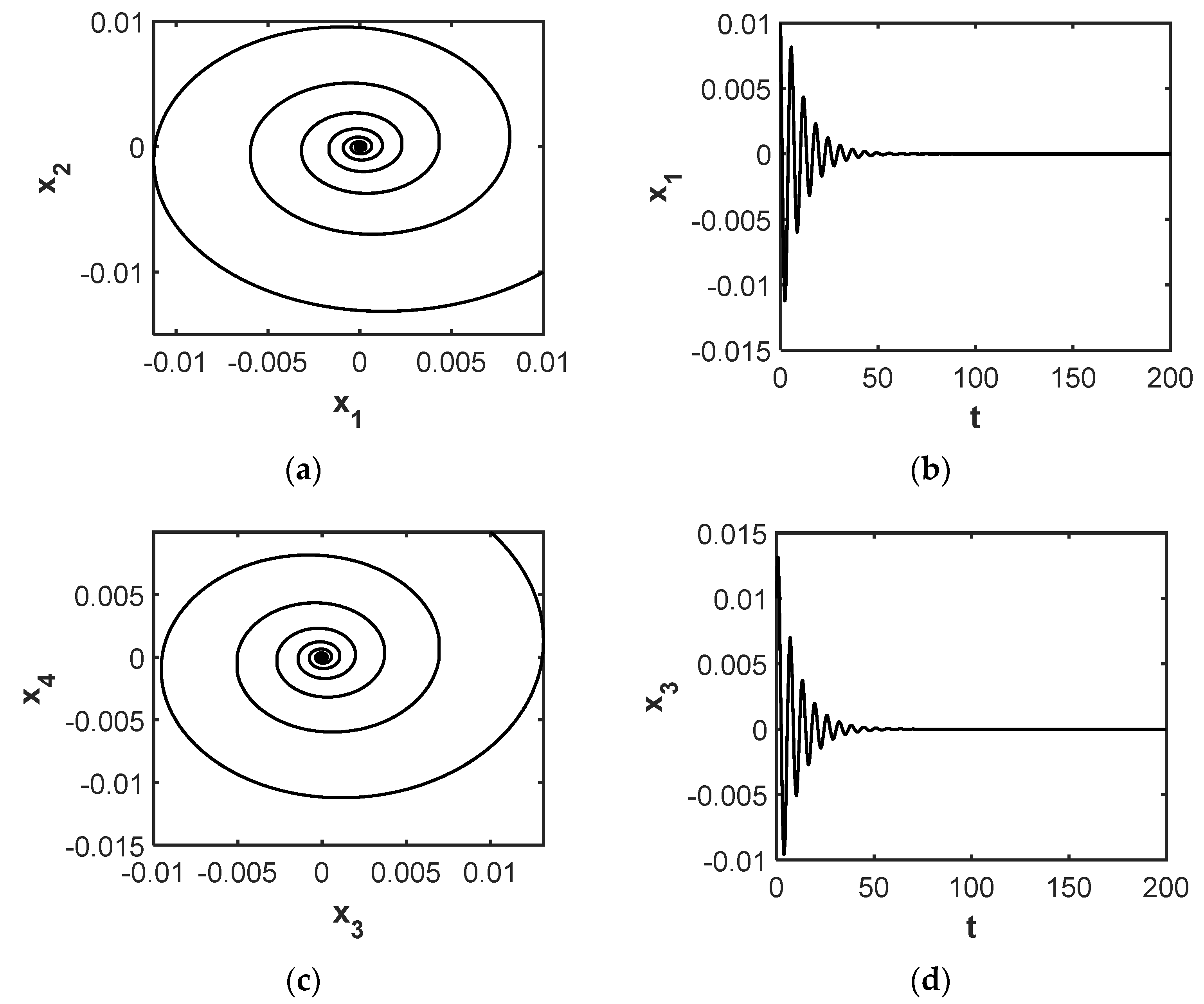 Symmetry 14 00629 g009a