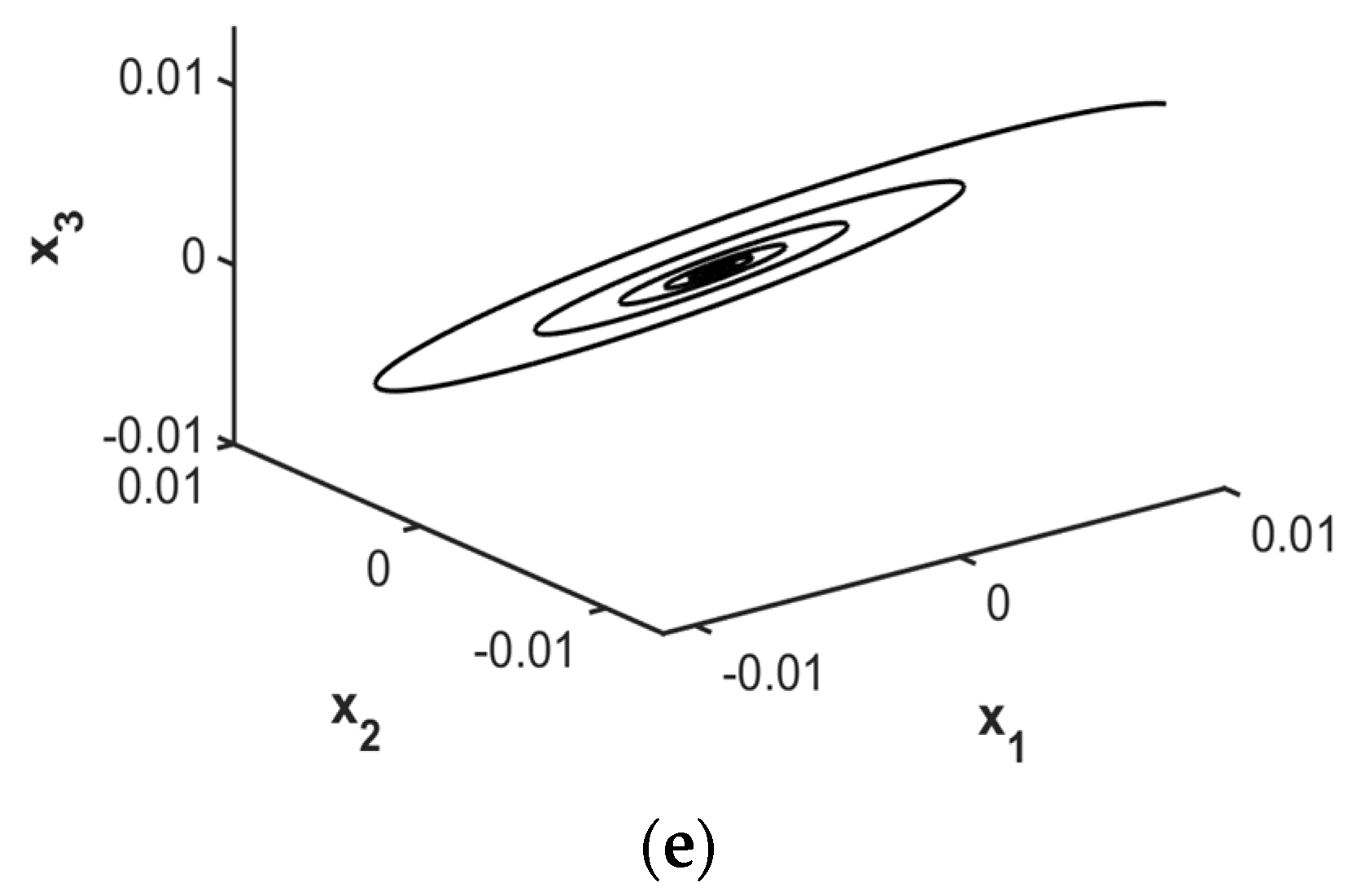 Symmetry 14 00629 g009b