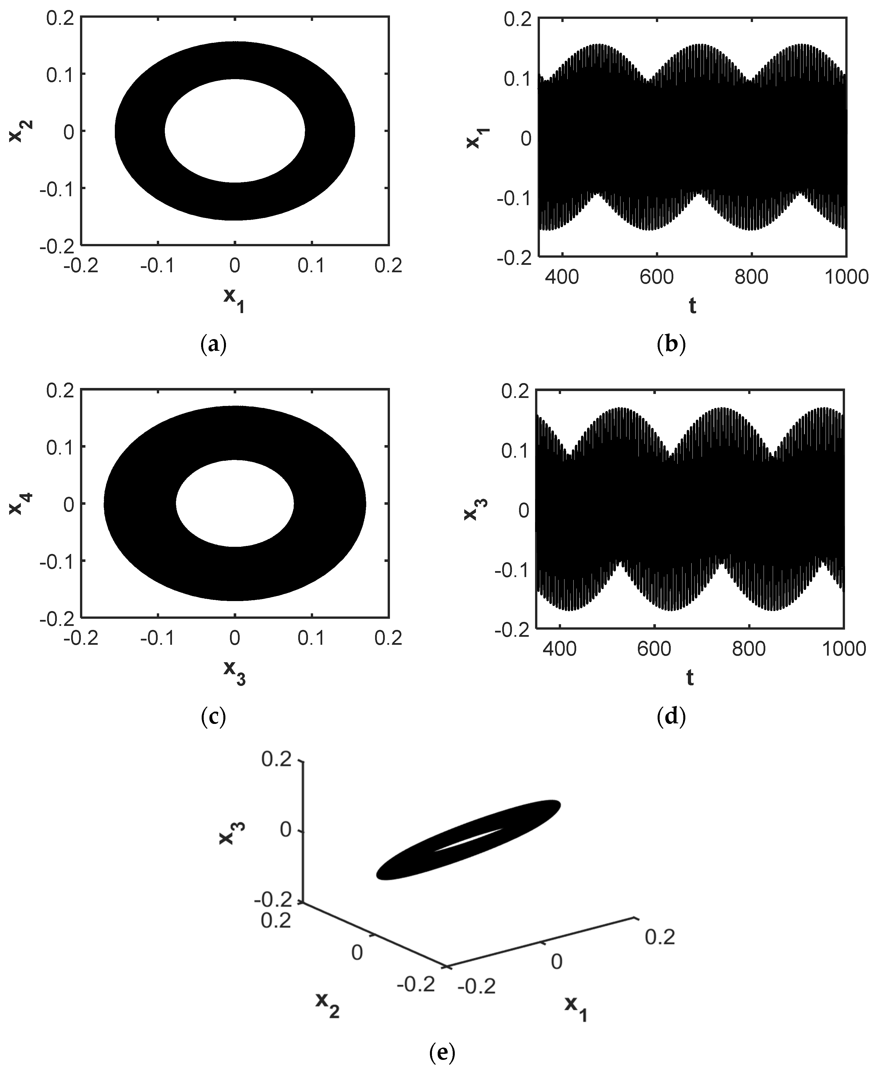 Symmetry 14 00629 g011