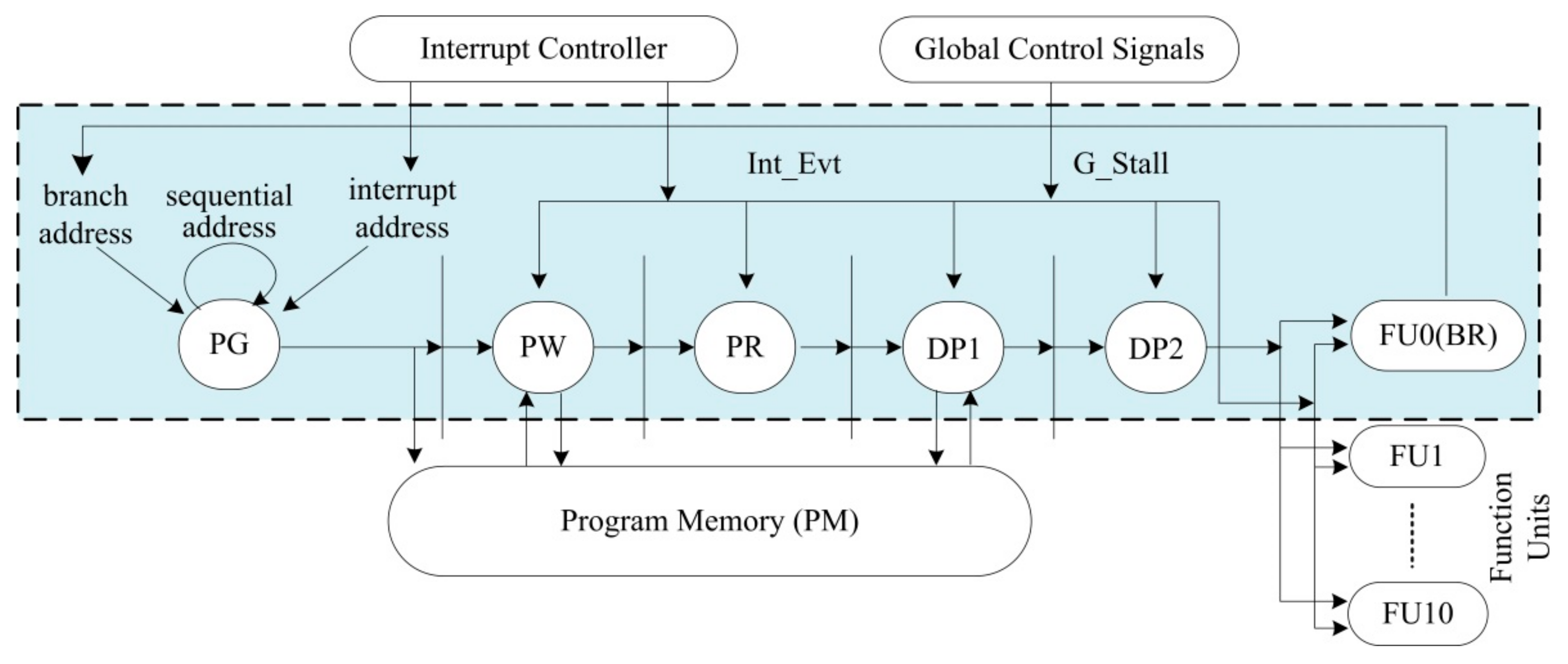 Symmetry 14 00646 g002