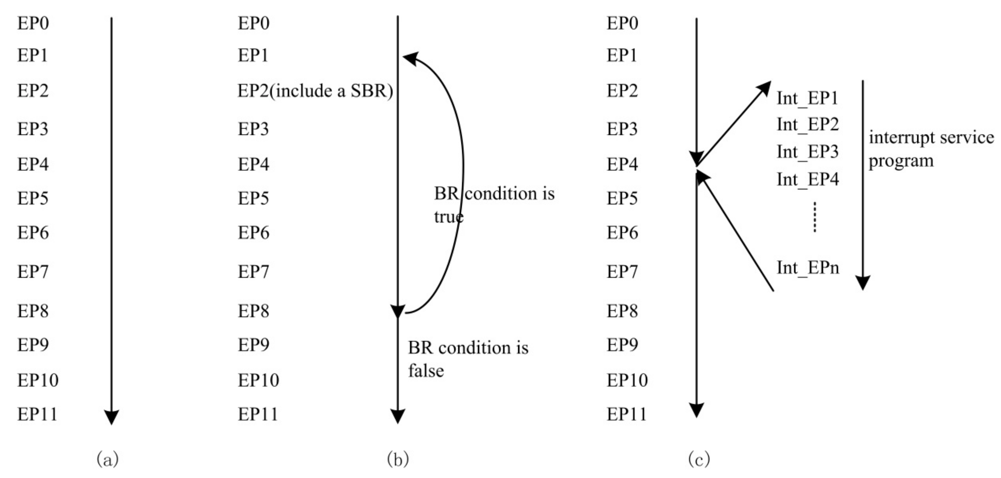Symmetry 14 00646 g005