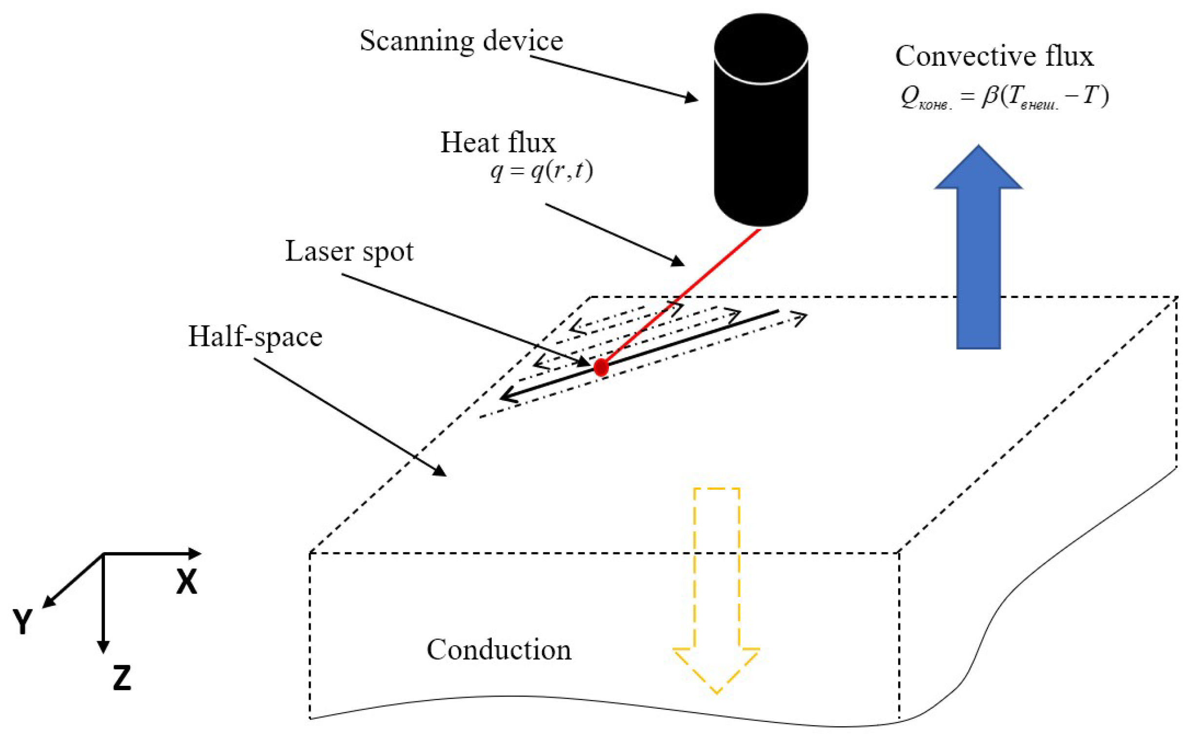 Symmetry 14 00650 g001