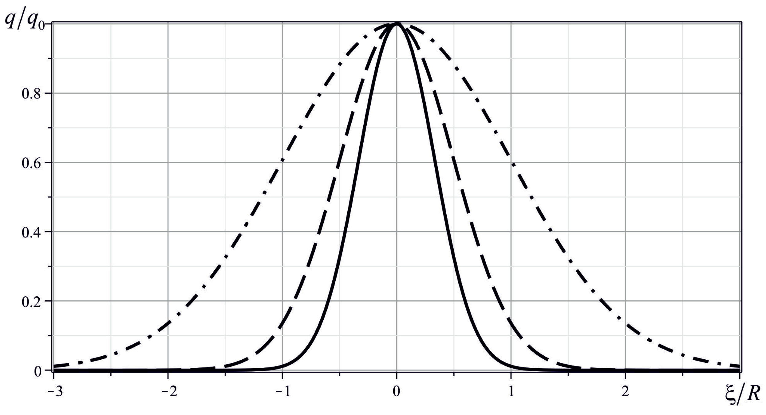 Symmetry 14 00650 g002
