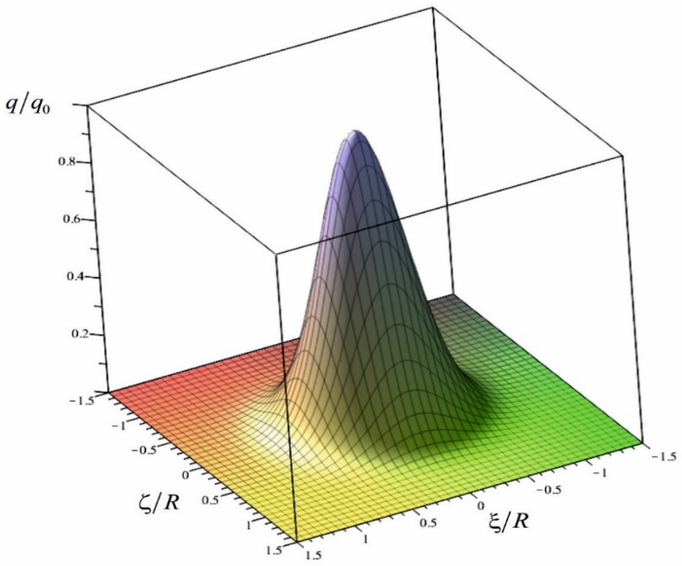 Symmetry 14 00650 g003