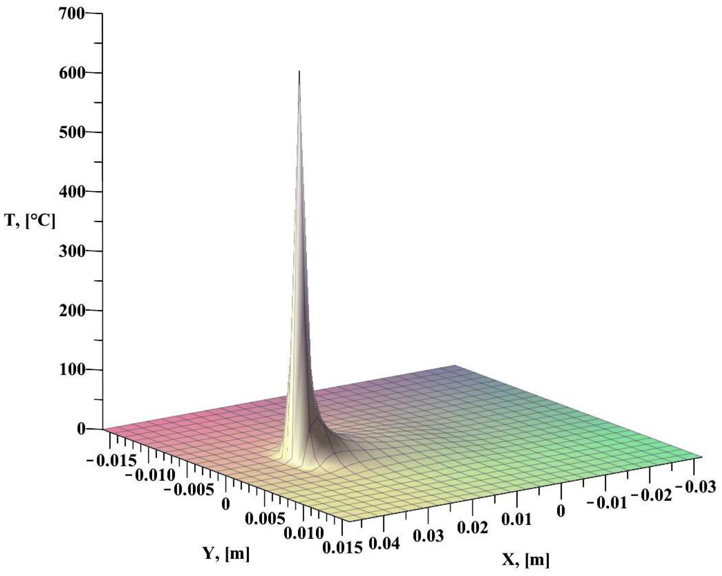 Symmetry 14 00650 g004