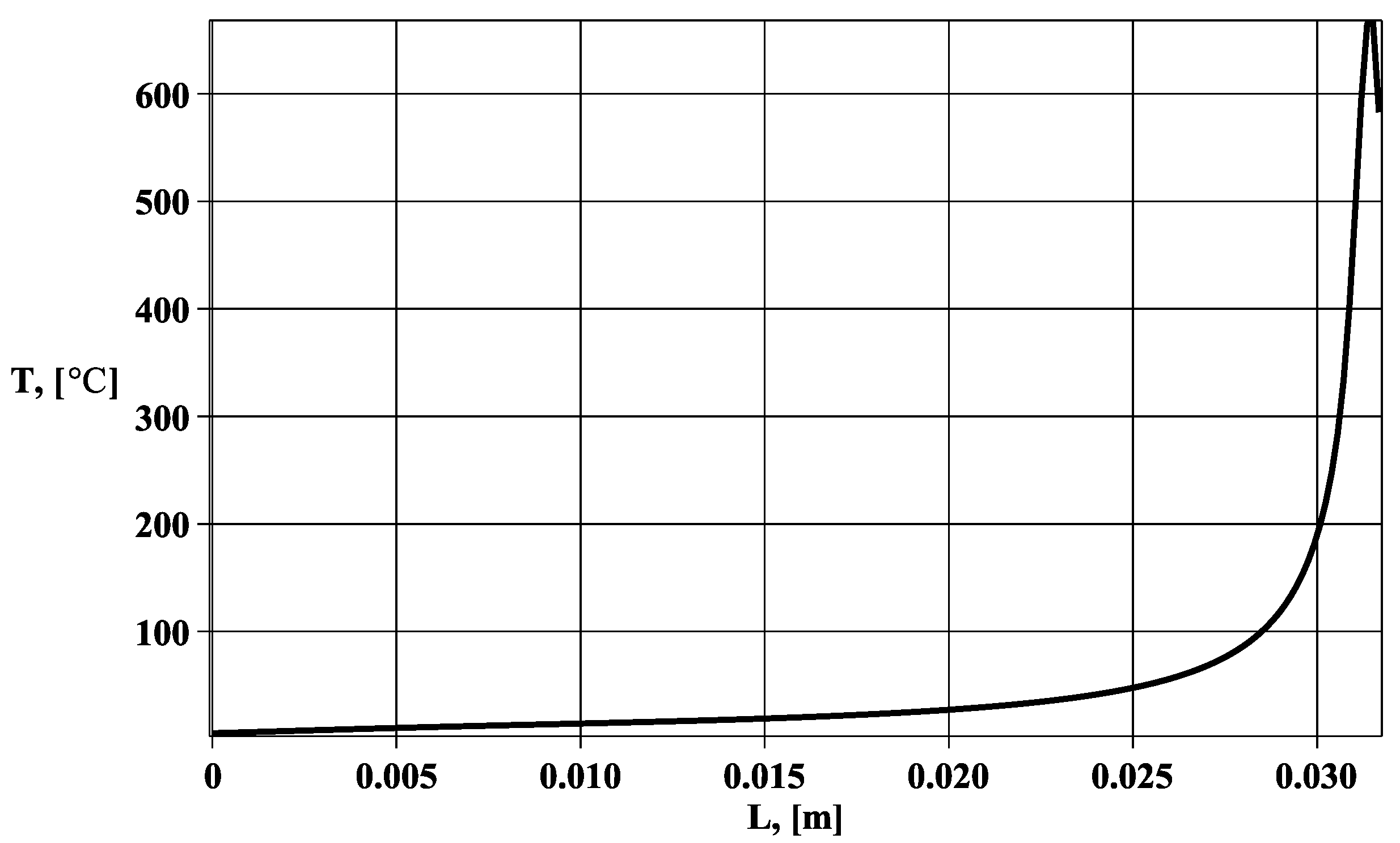 Symmetry 14 00650 g005