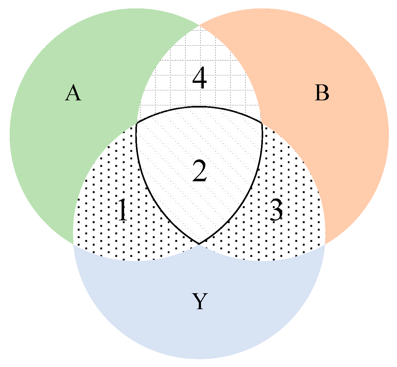 Symmetry 14 00657 g002