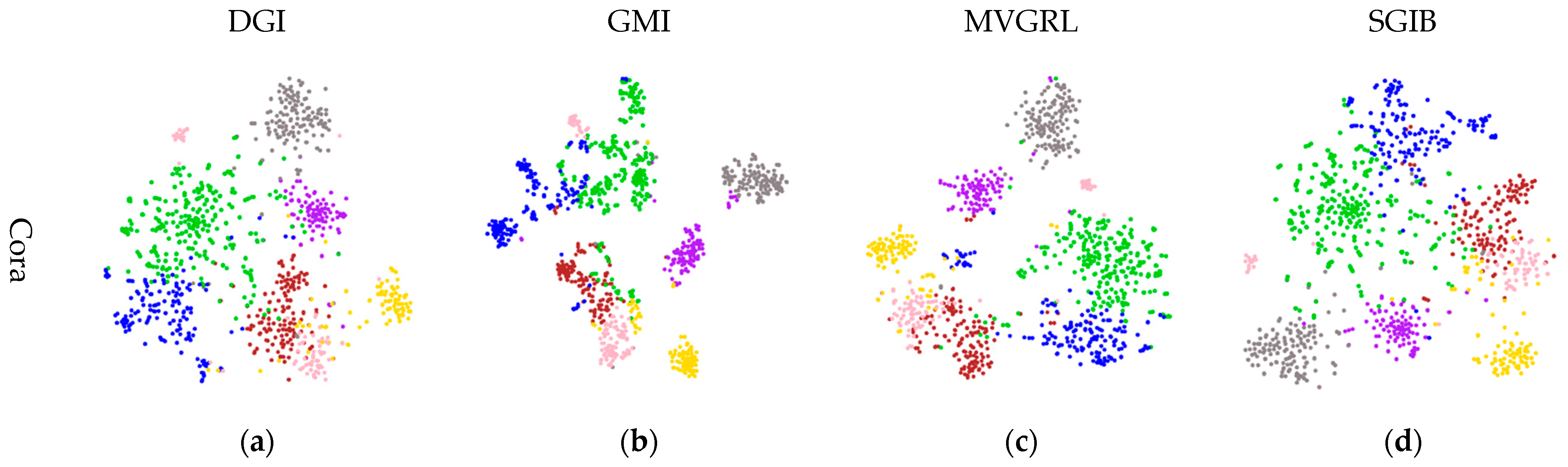 Symmetry 14 00657 g004a