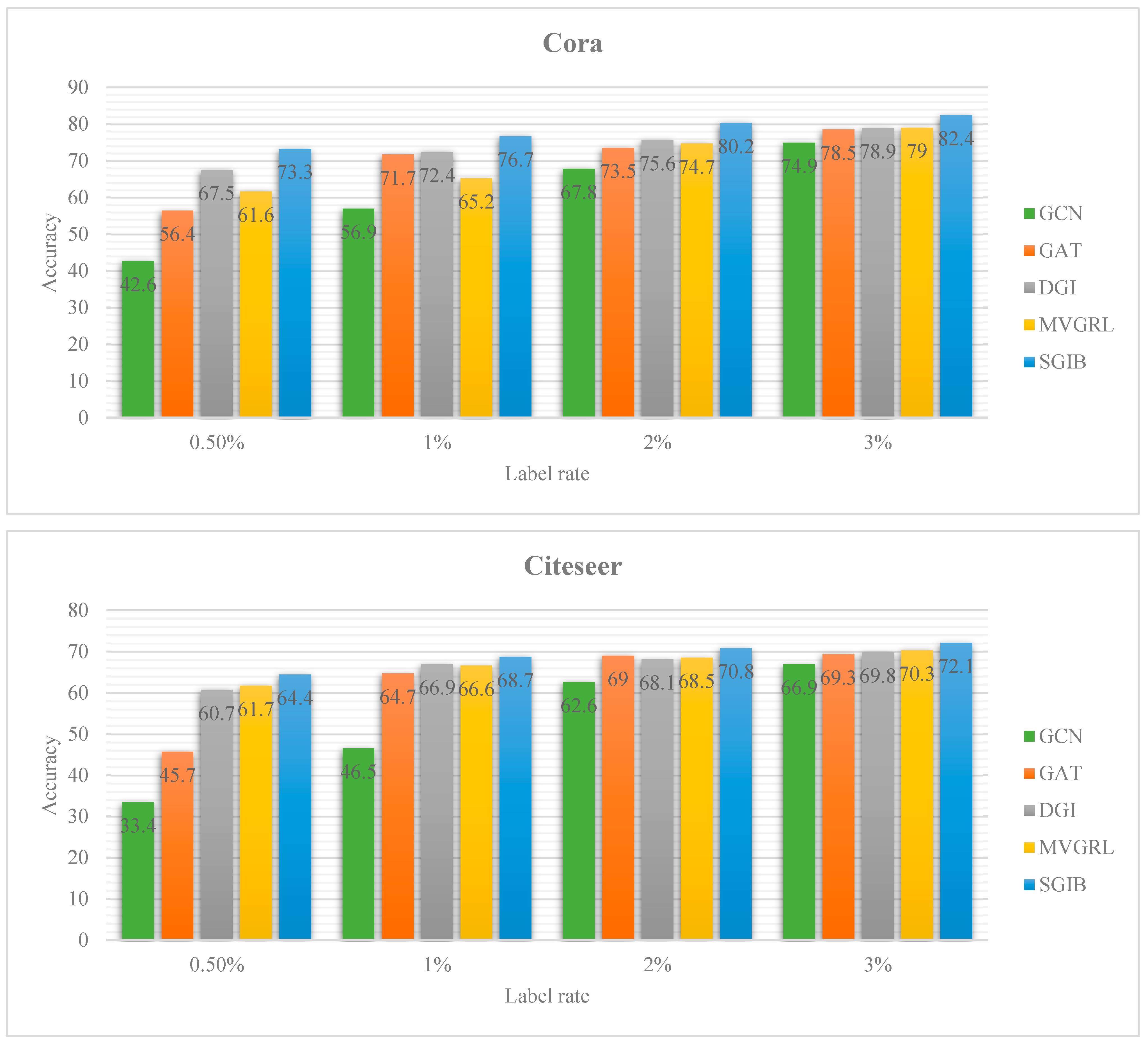 Symmetry 14 00657 g005a