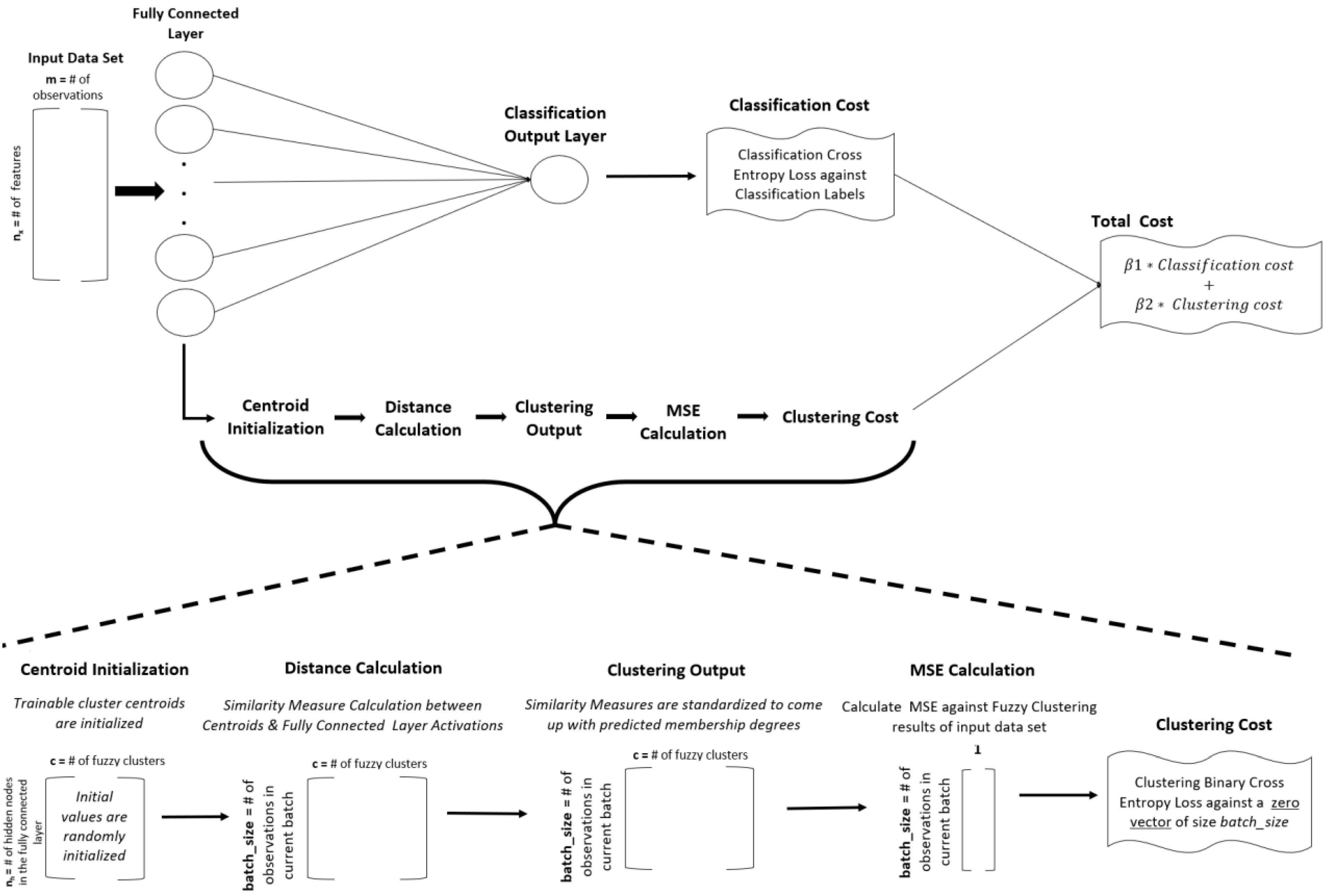 Symmetry 14 00658 g002