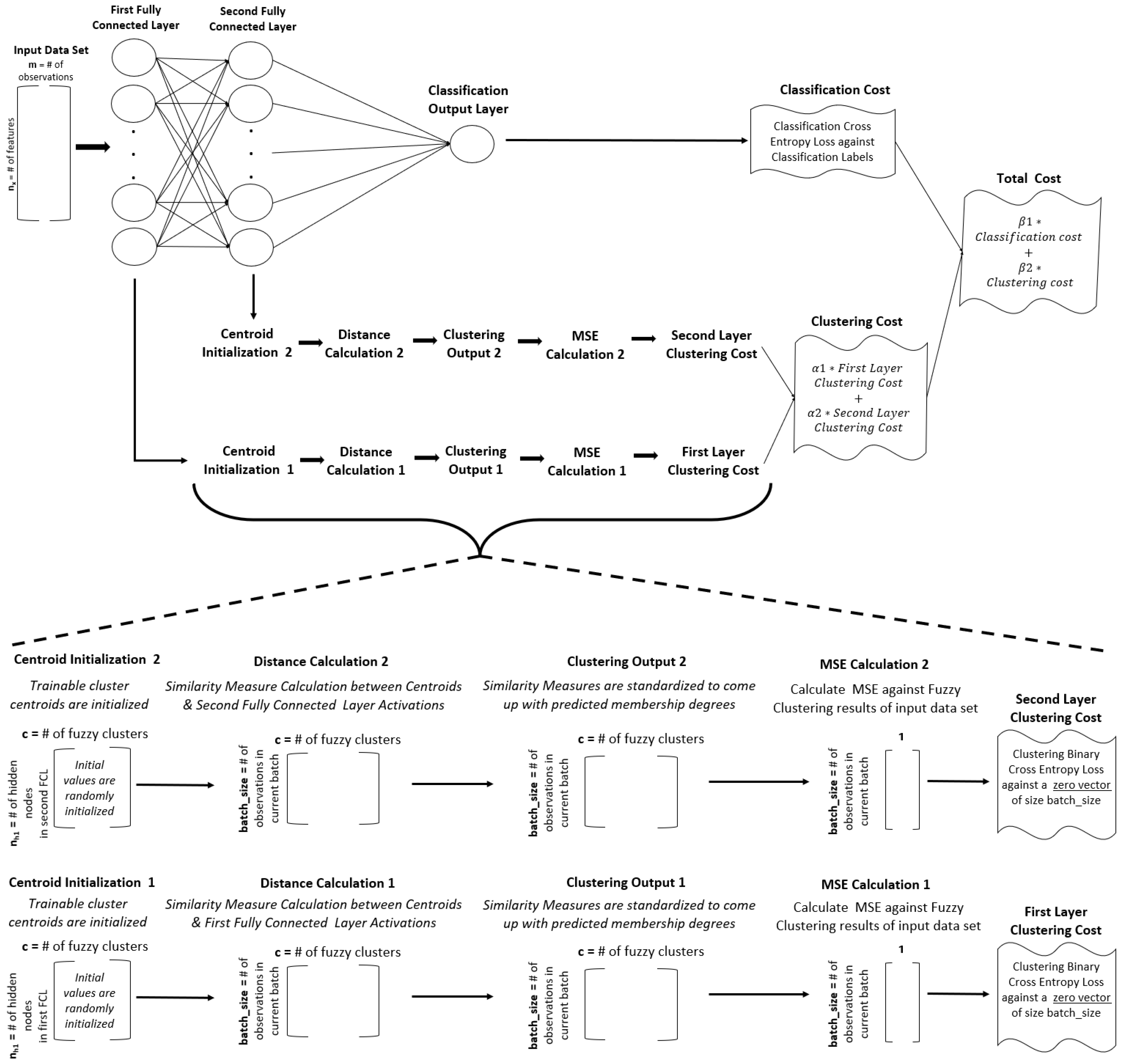 Symmetry 14 00658 g003