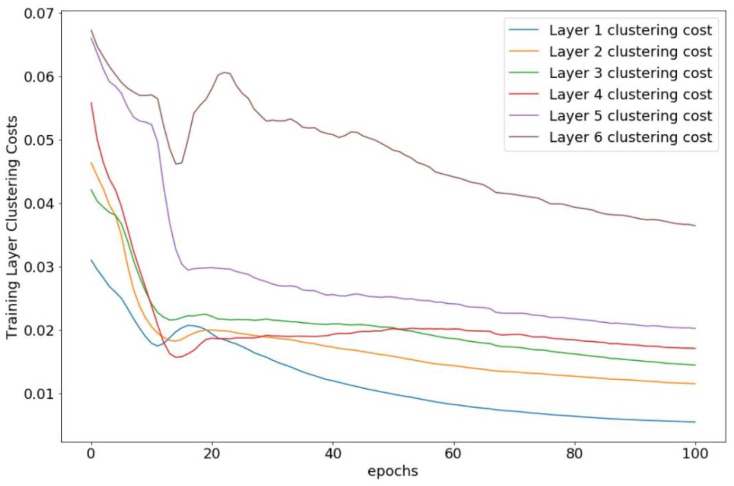 Symmetry 14 00658 g005