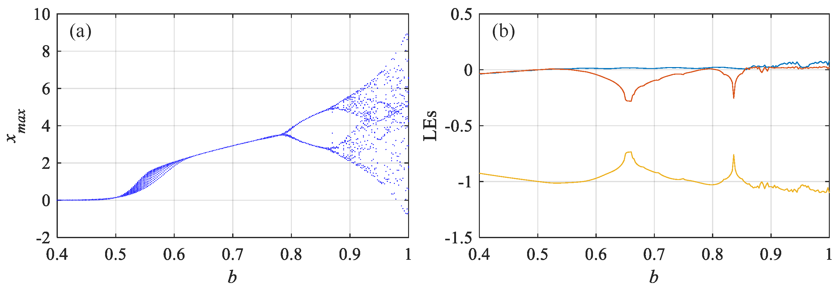 Symmetry 14 00659 g002