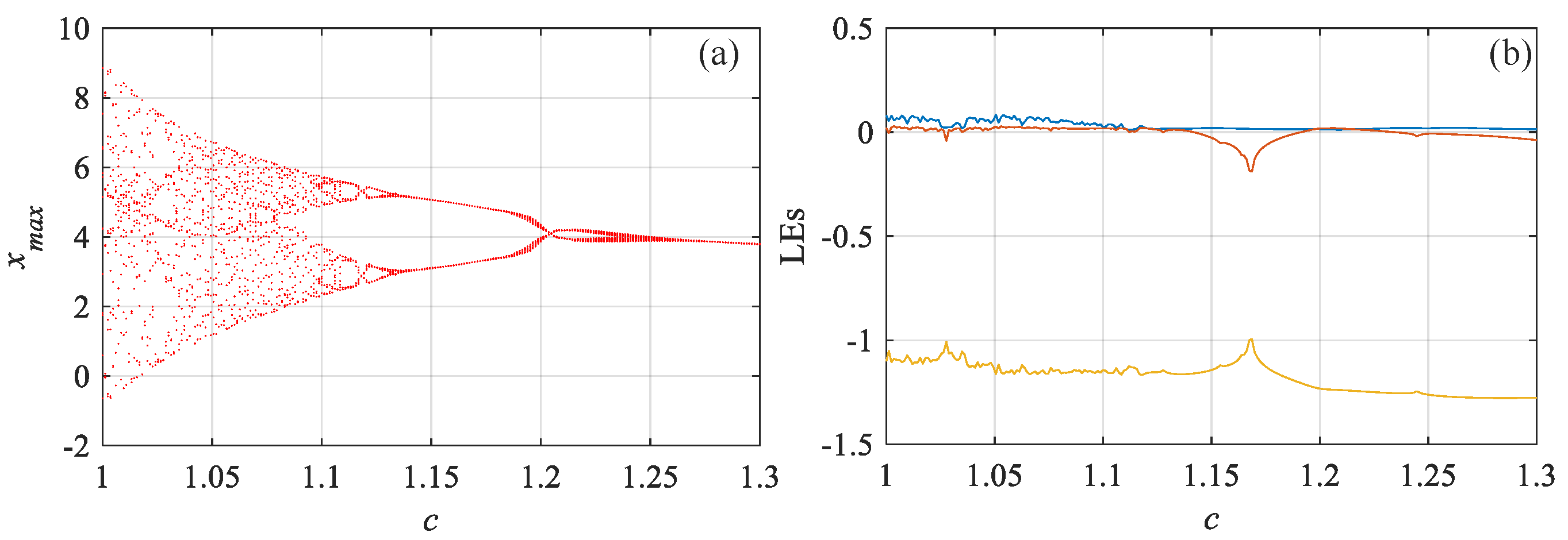 Symmetry 14 00659 g004