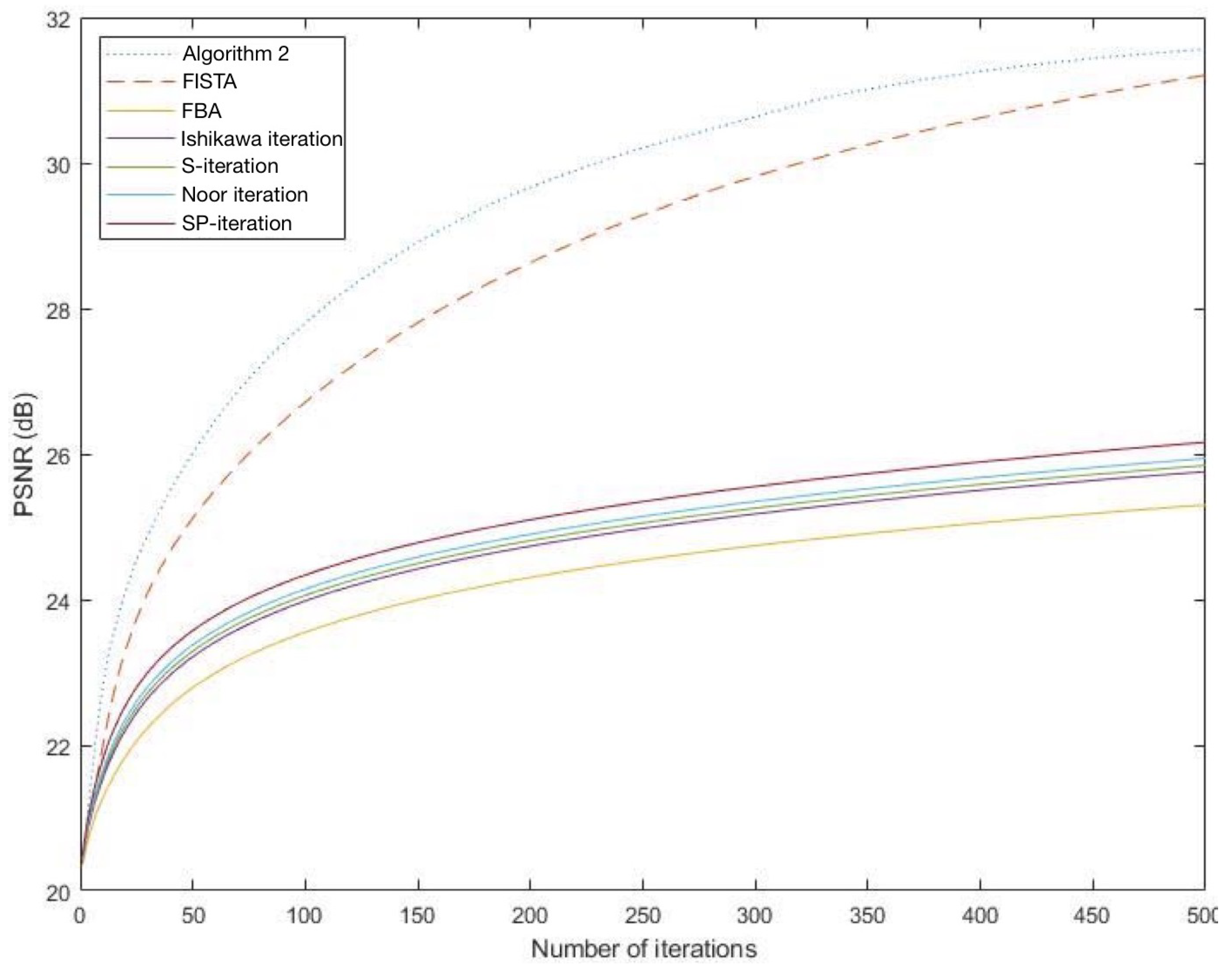 Symmetry 14 00662 g001