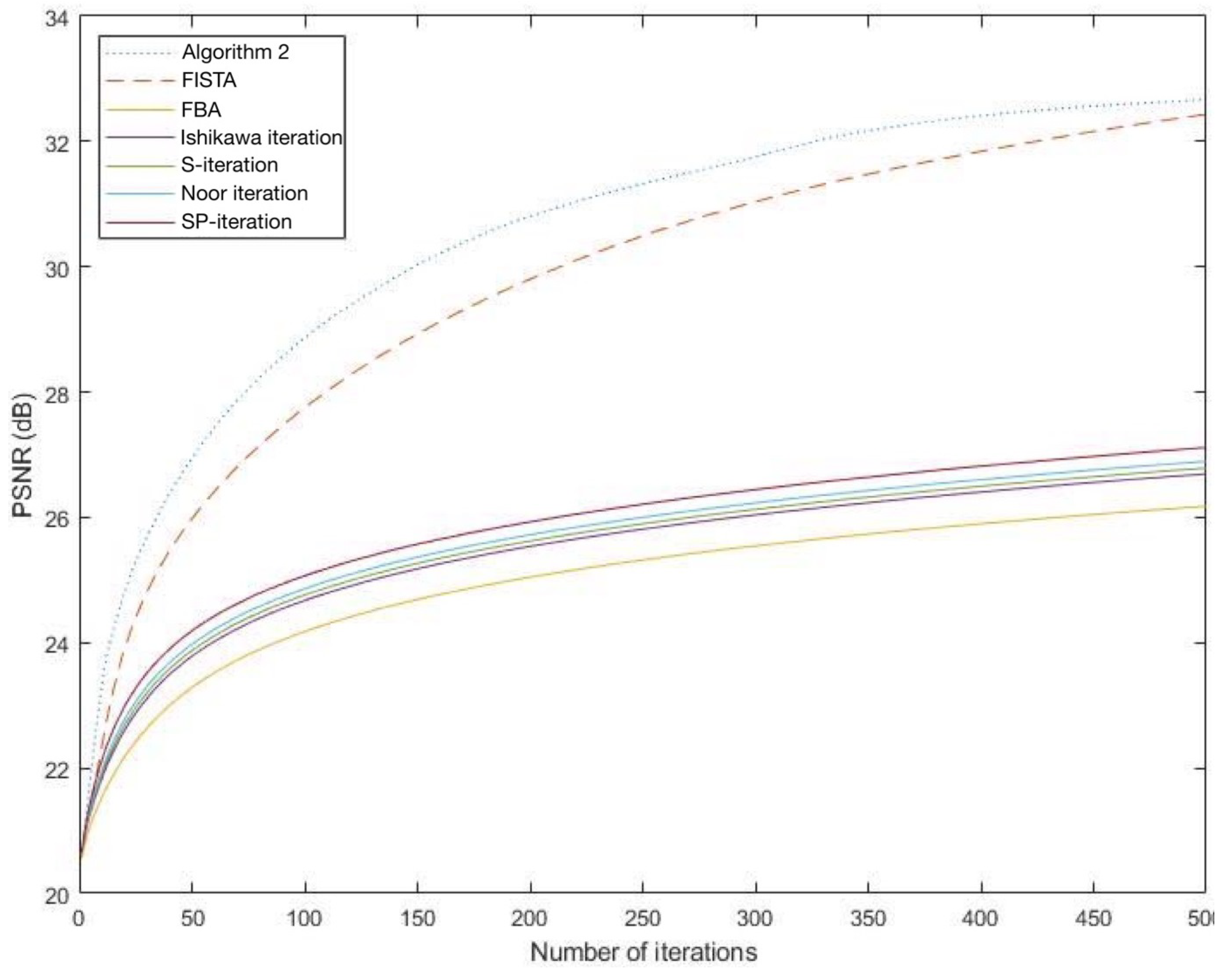 Symmetry 14 00662 g002