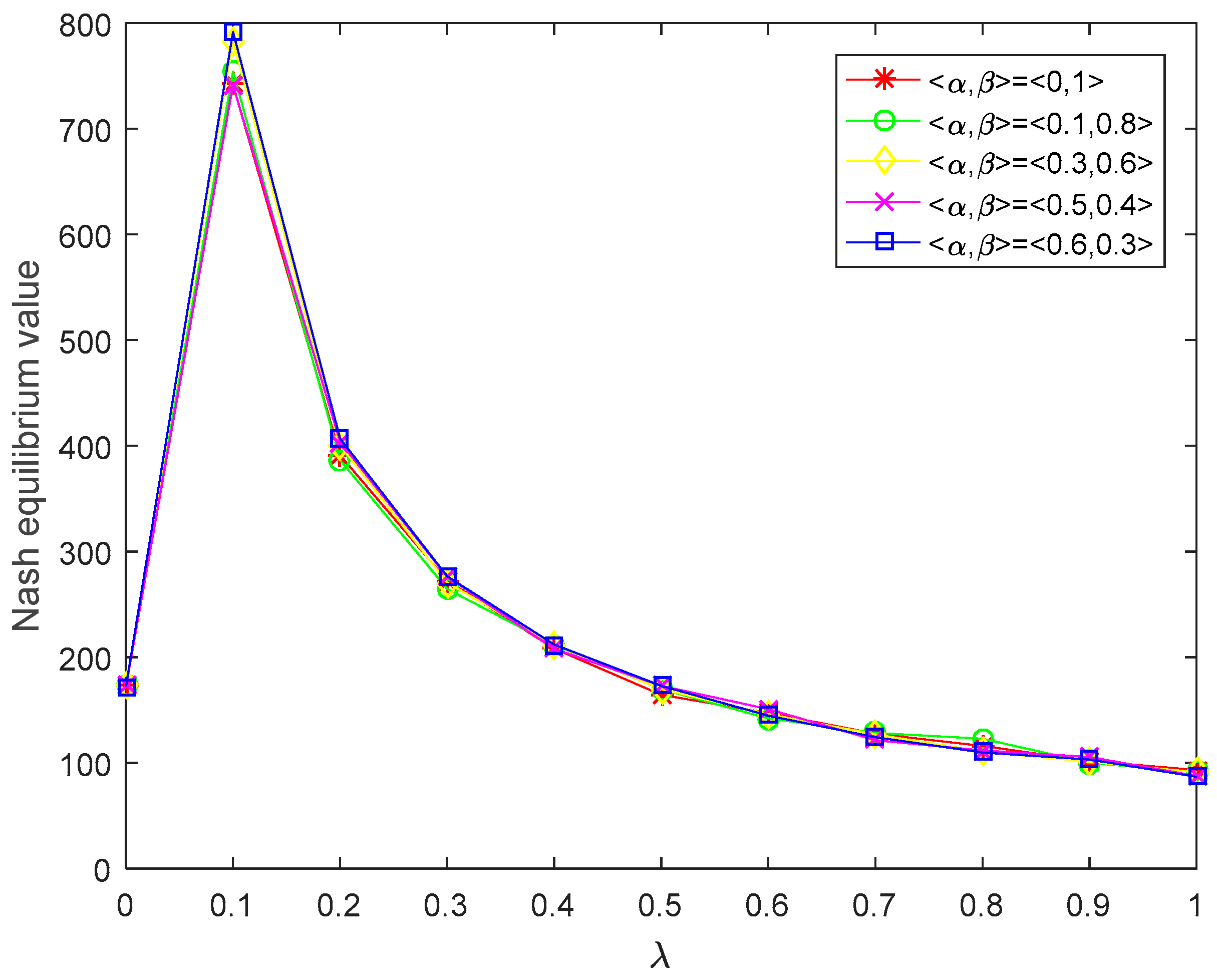 Symmetry 14 00671 g002