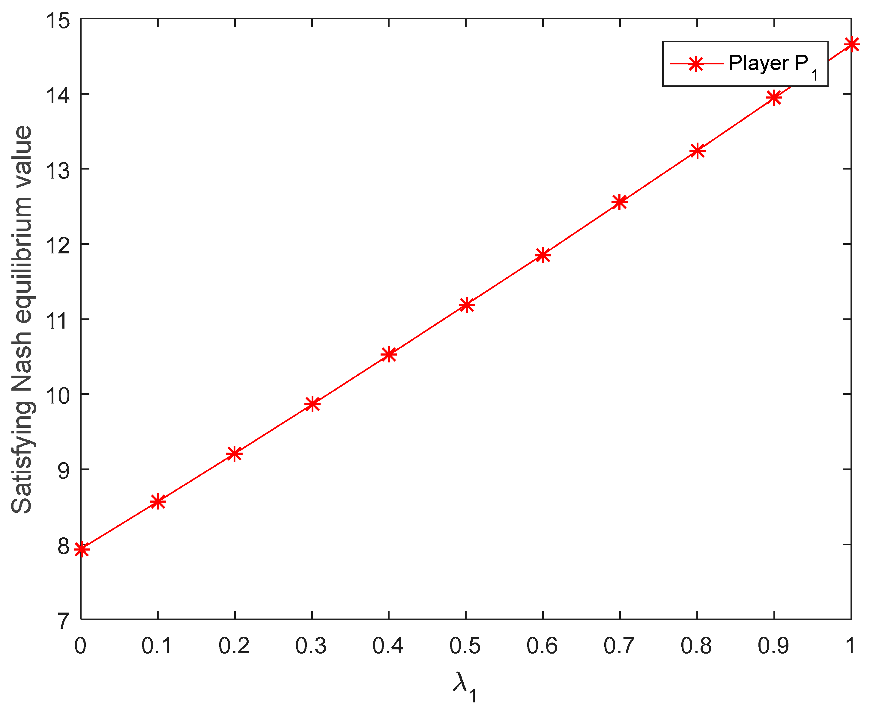 Symmetry 14 00671 g004